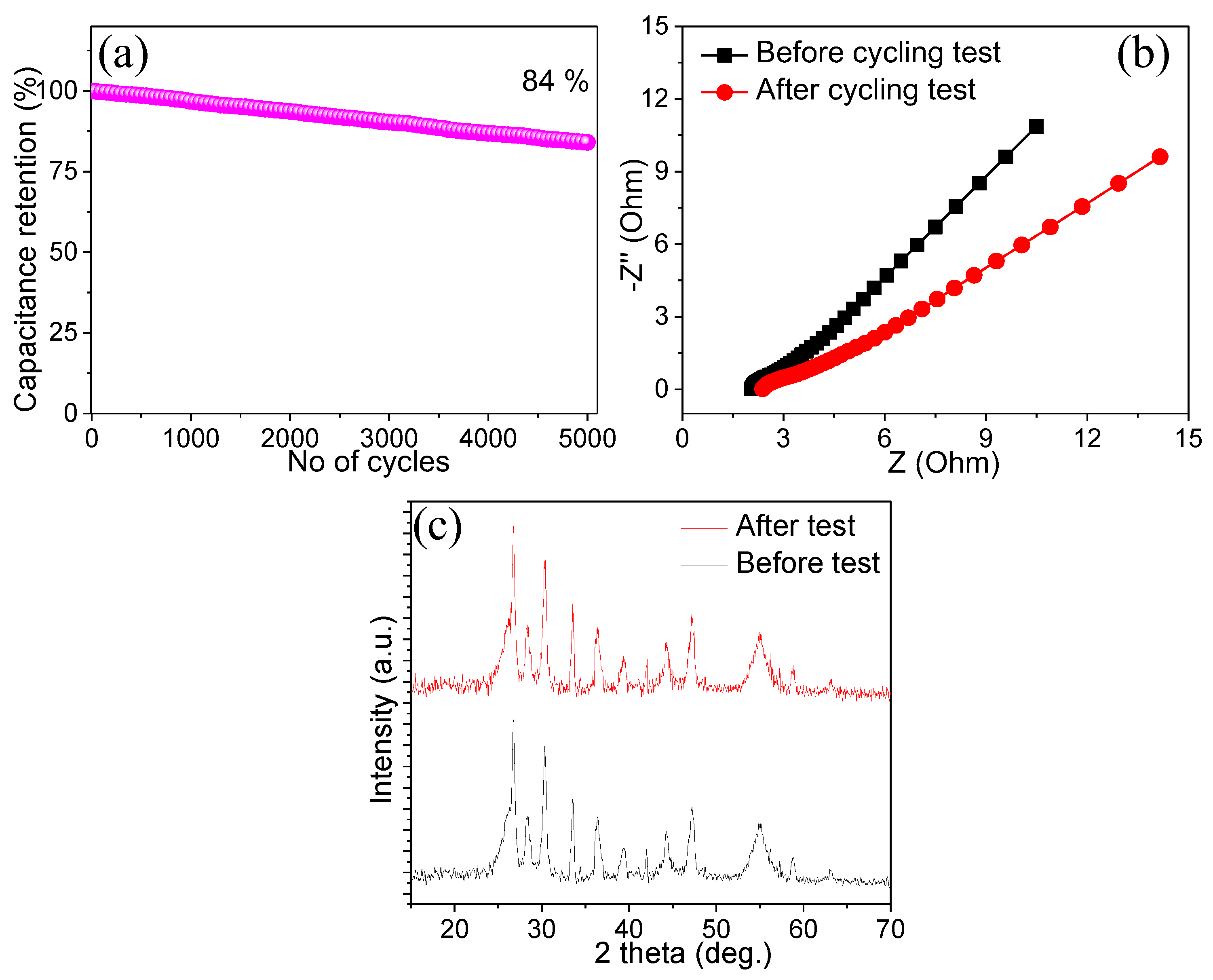 Materials 15 02250 g006 550