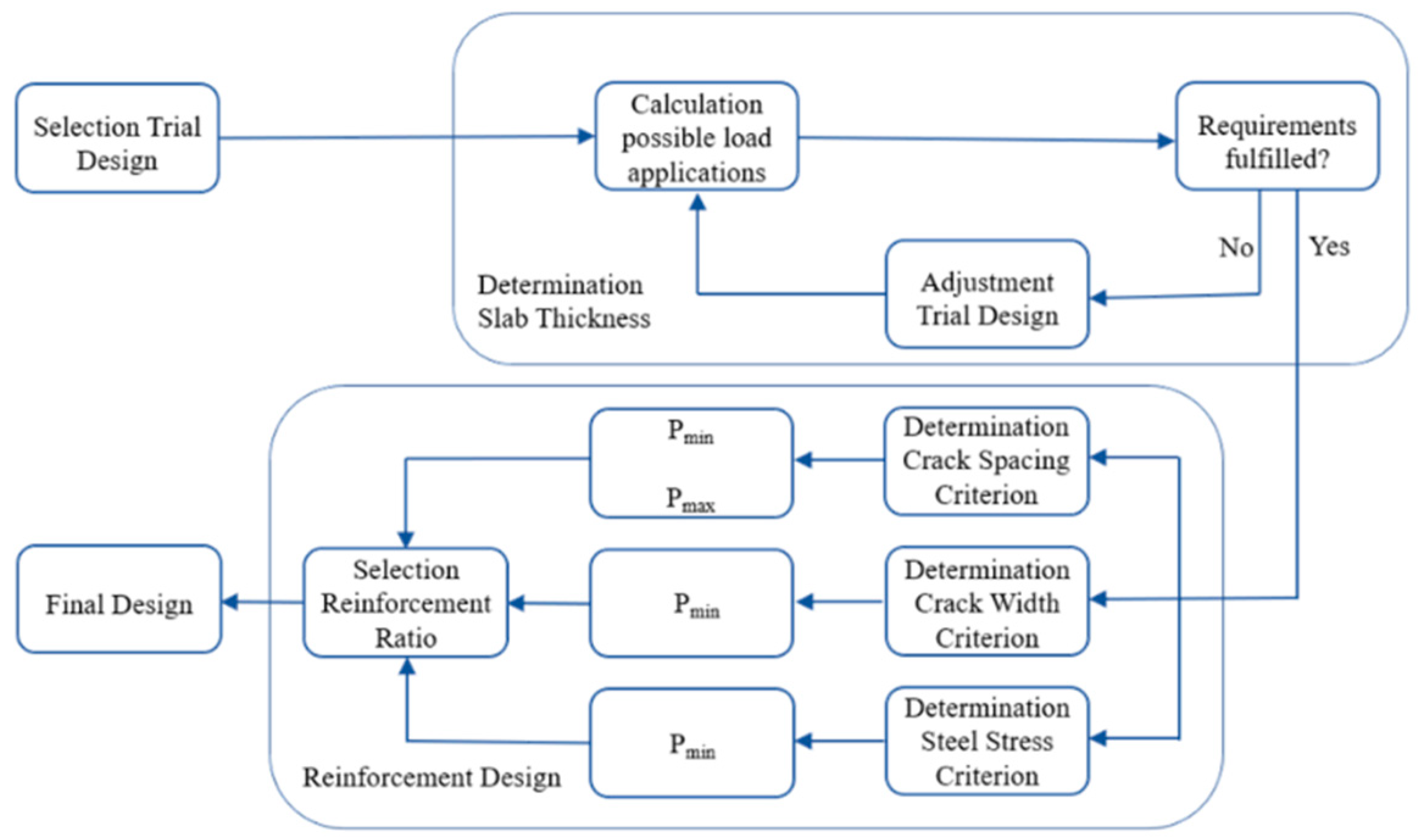 Materials 15 02252 g007