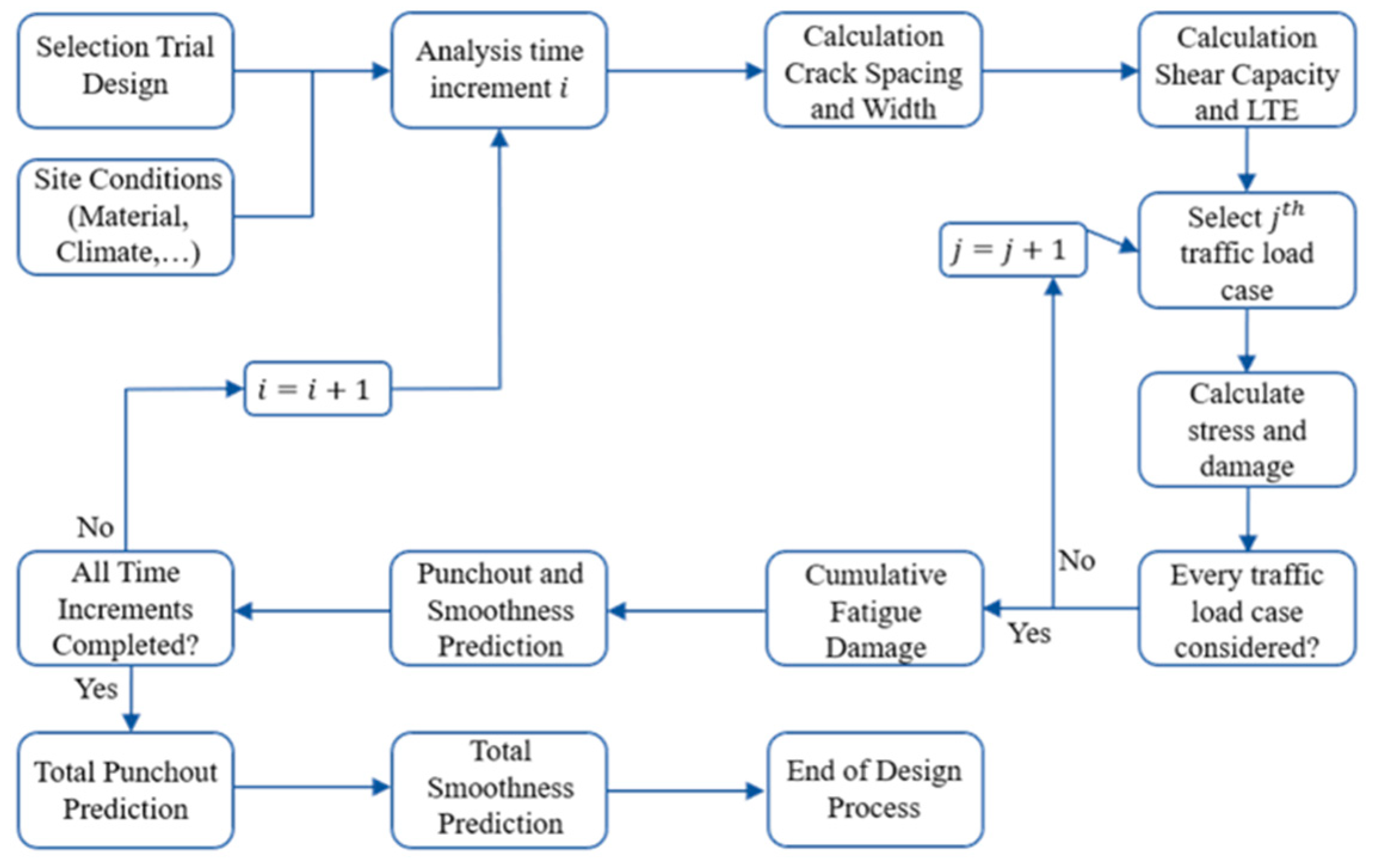 Materials 15 02252 g008