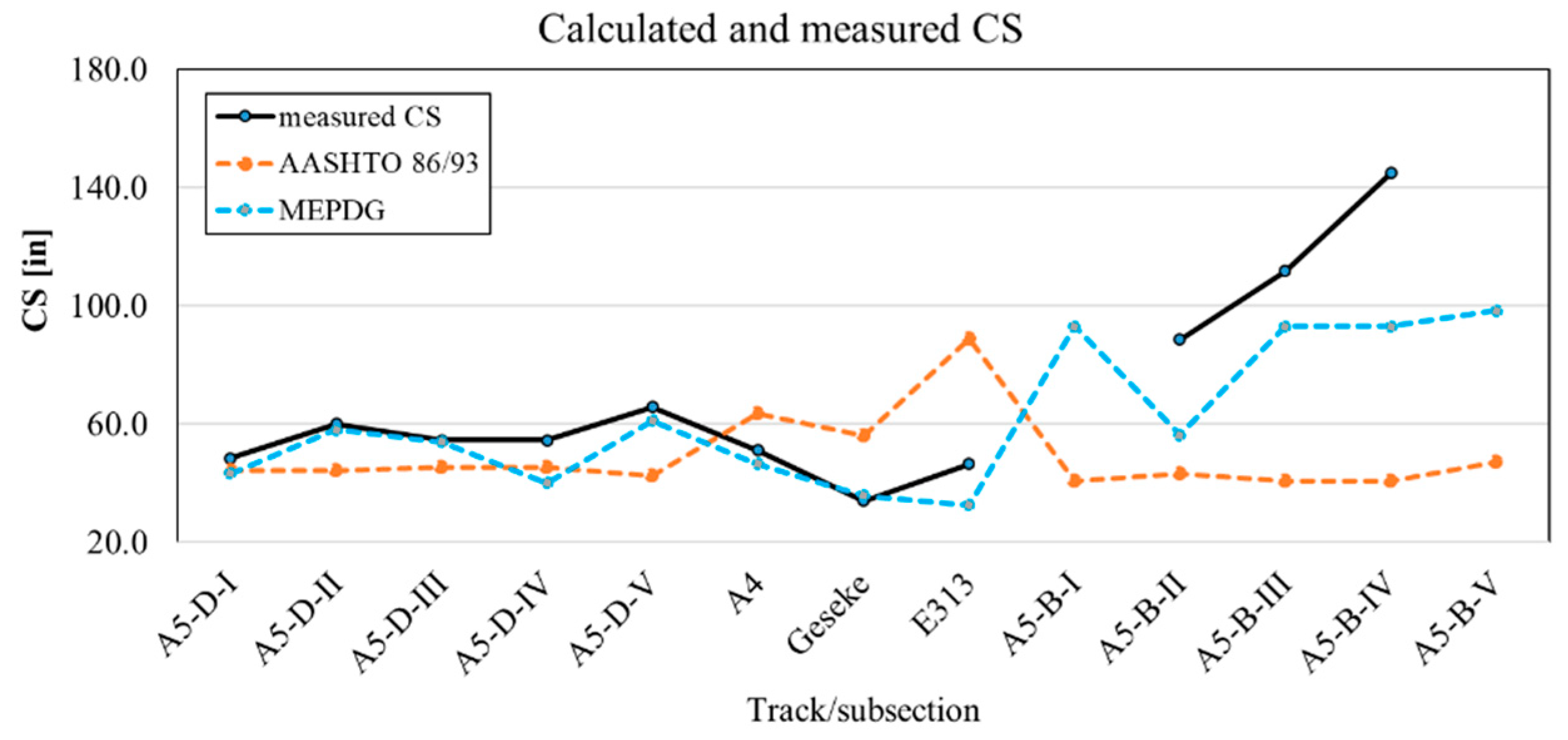 Materials 15 02252 g013a