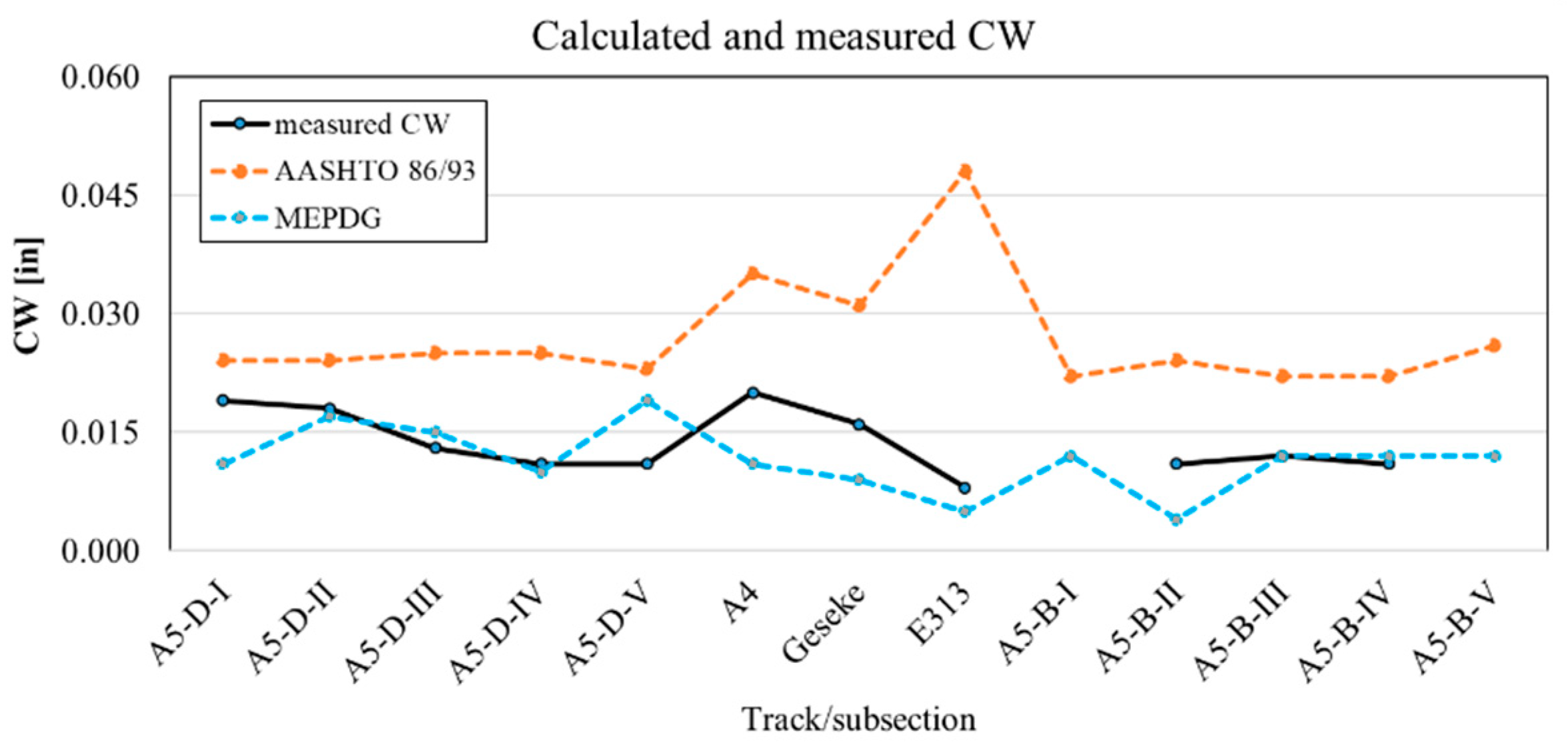 Materials 15 02252 g013b