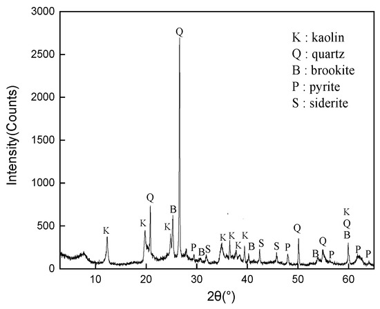 Preparation of Poly Aluminum-Ferric Chloride (PAFC