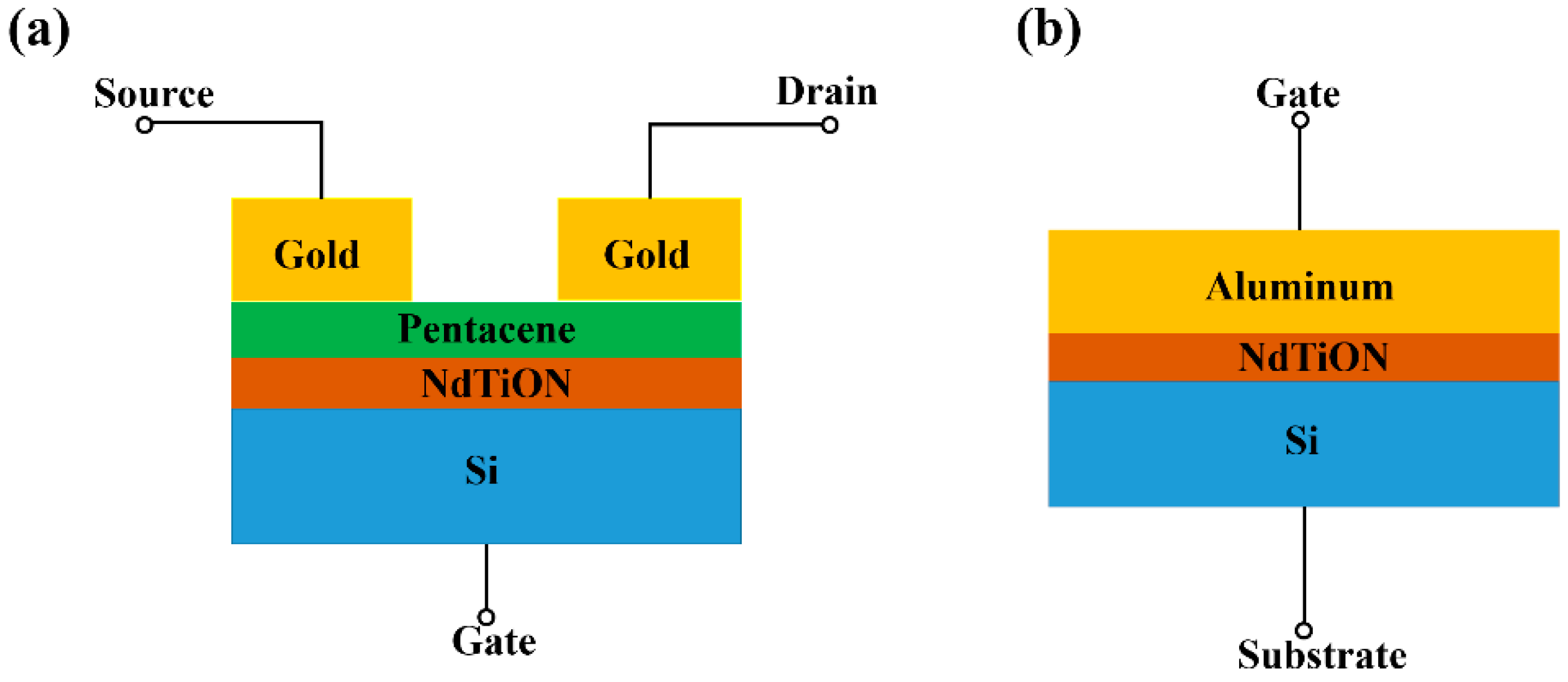 Materials 15 02255 g001 550