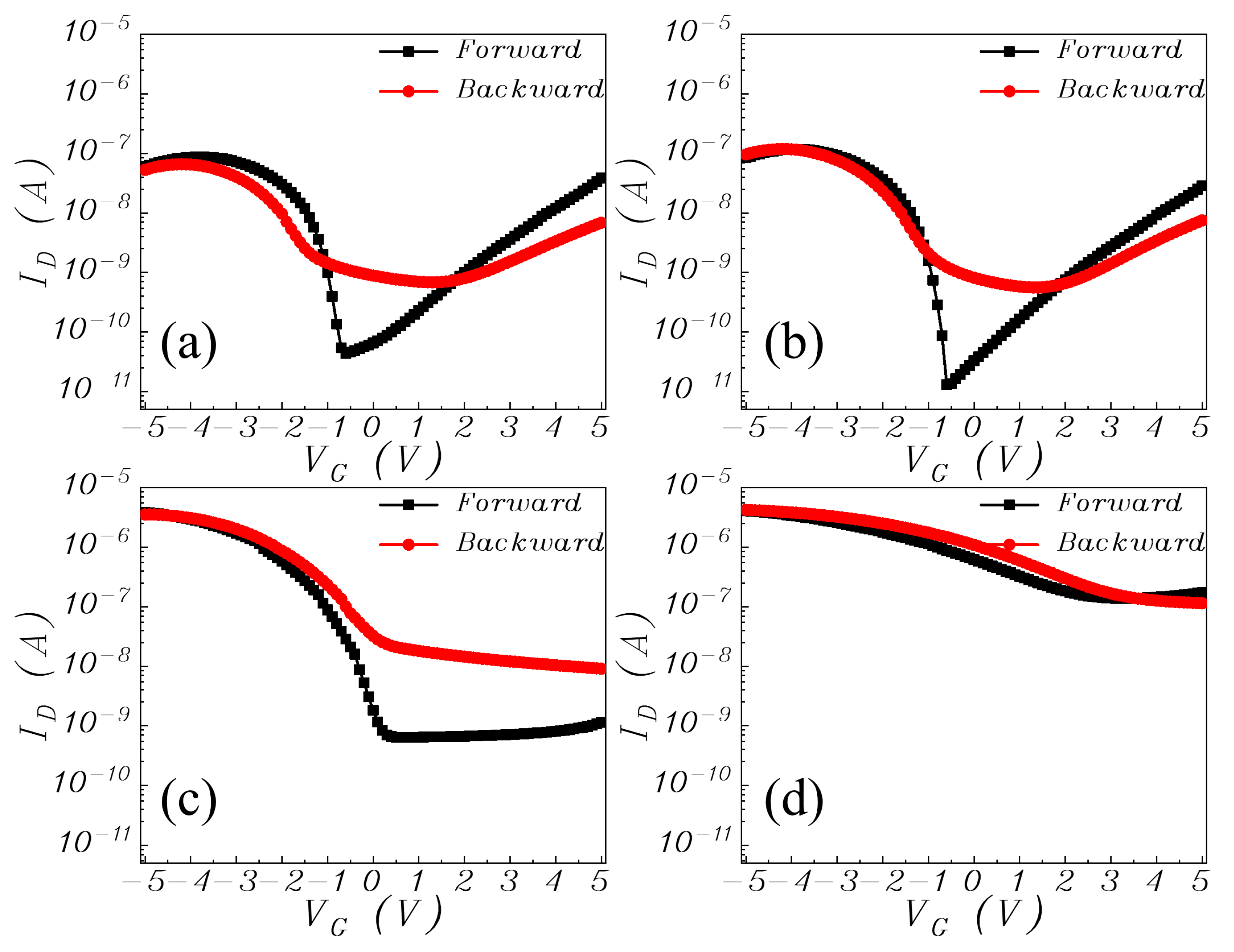Materials 15 02255 g004 550