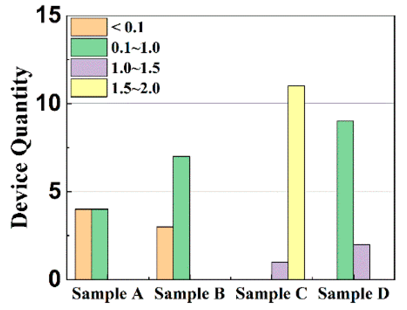 Materials 15 02255 g005 550