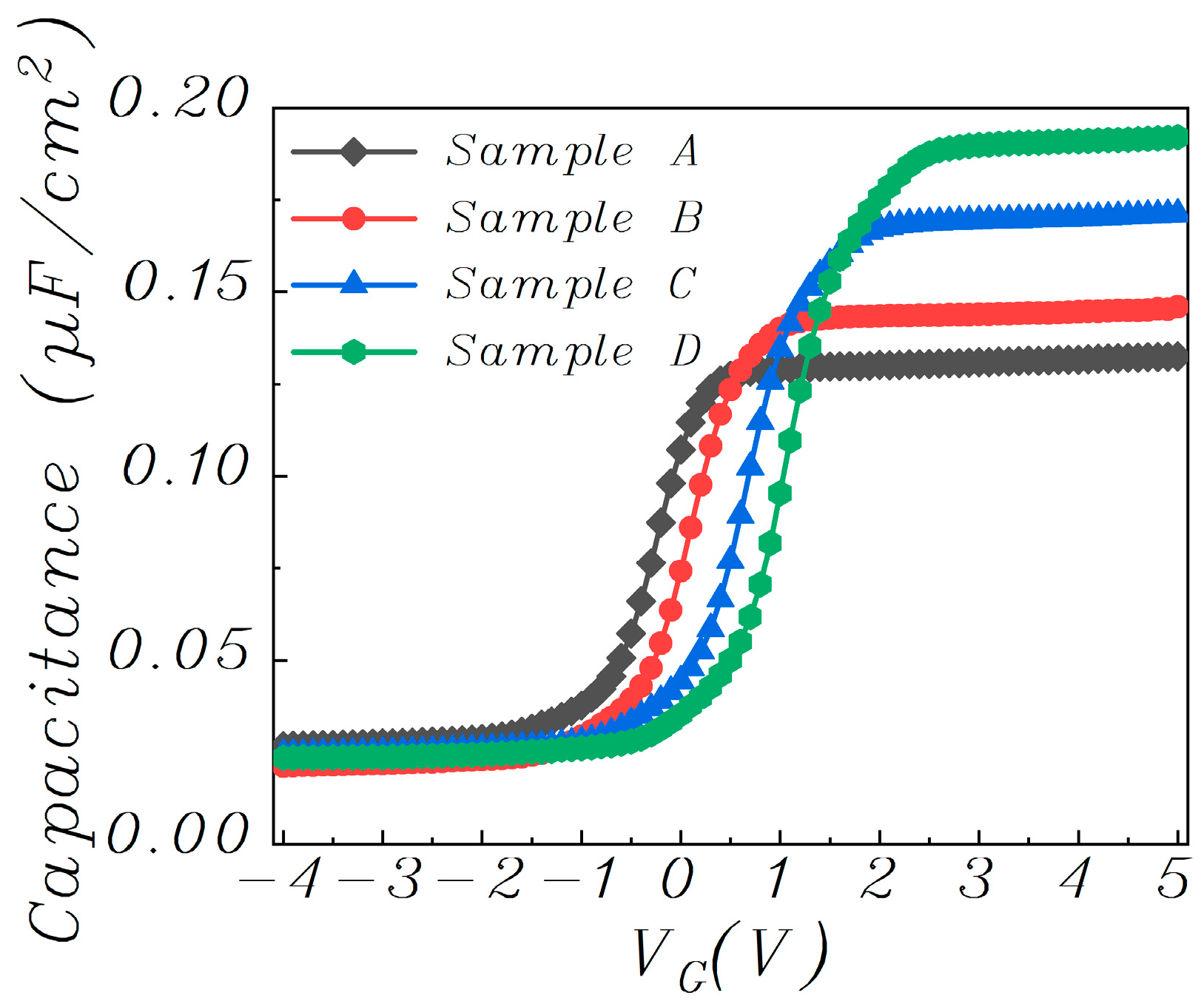 Materials 15 02255 g006 550