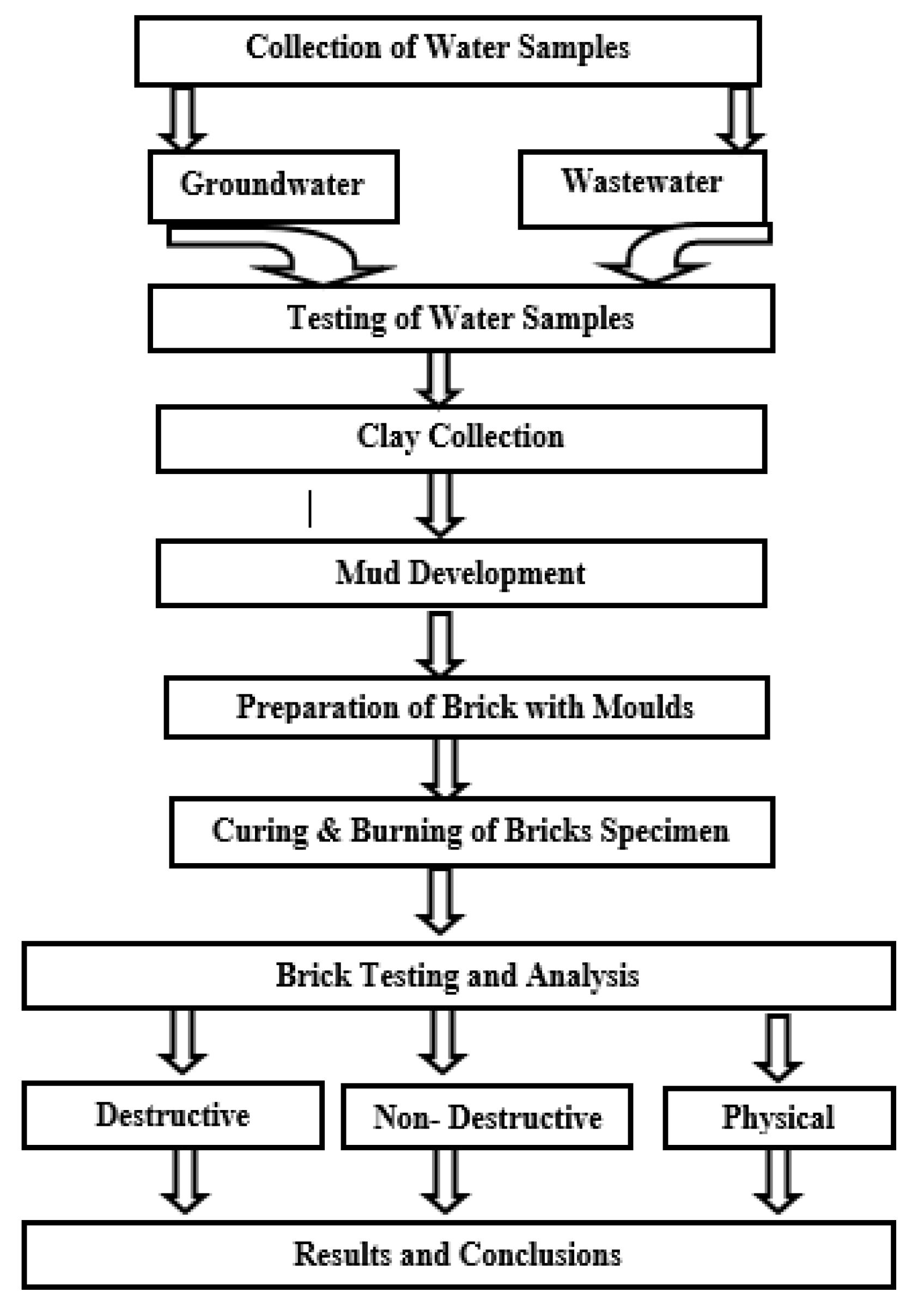 Materials 15 02256 g002 550