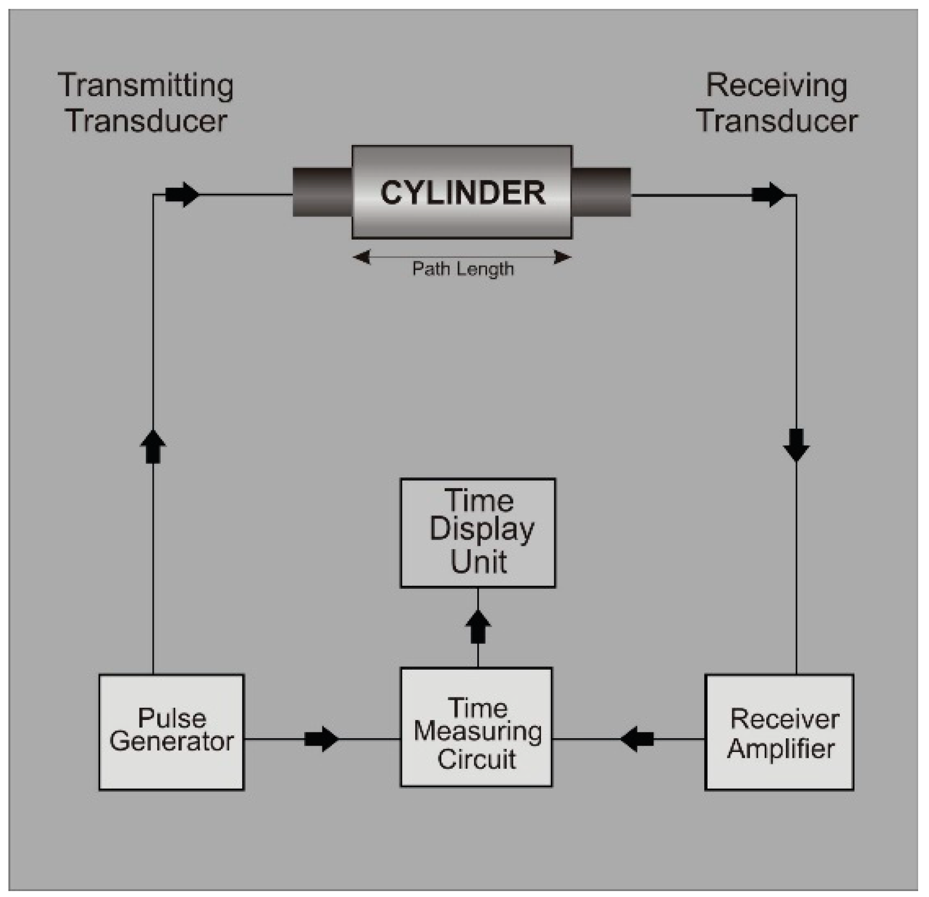 Materials 15 02256 g006 550