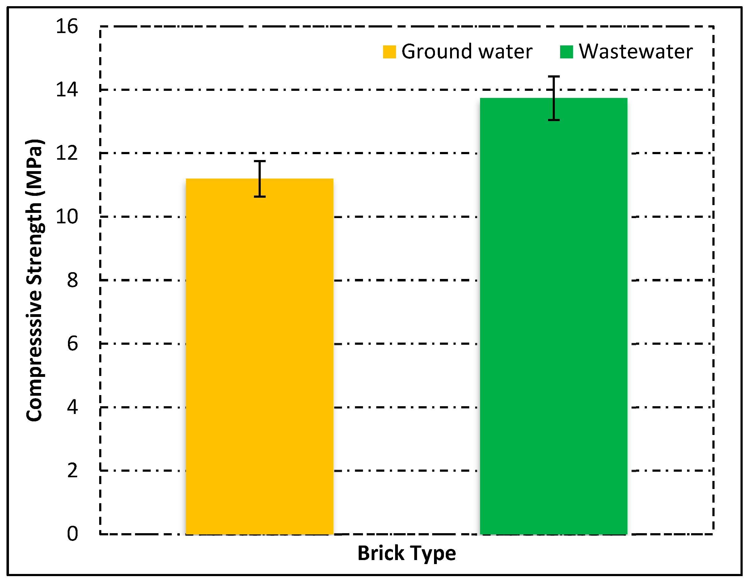 Materials 15 02256 g008 550