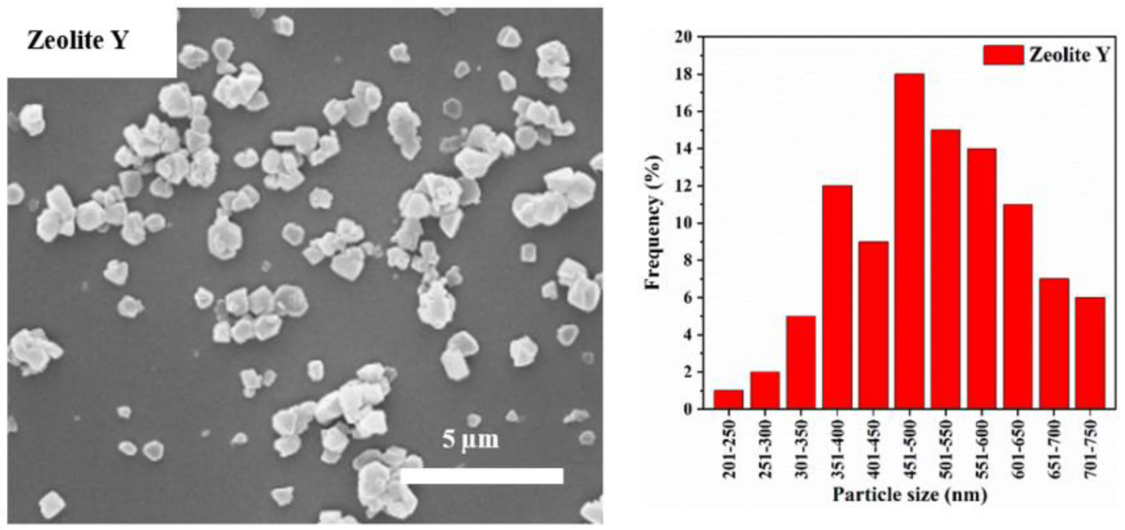 Materials 15 02258 g002
