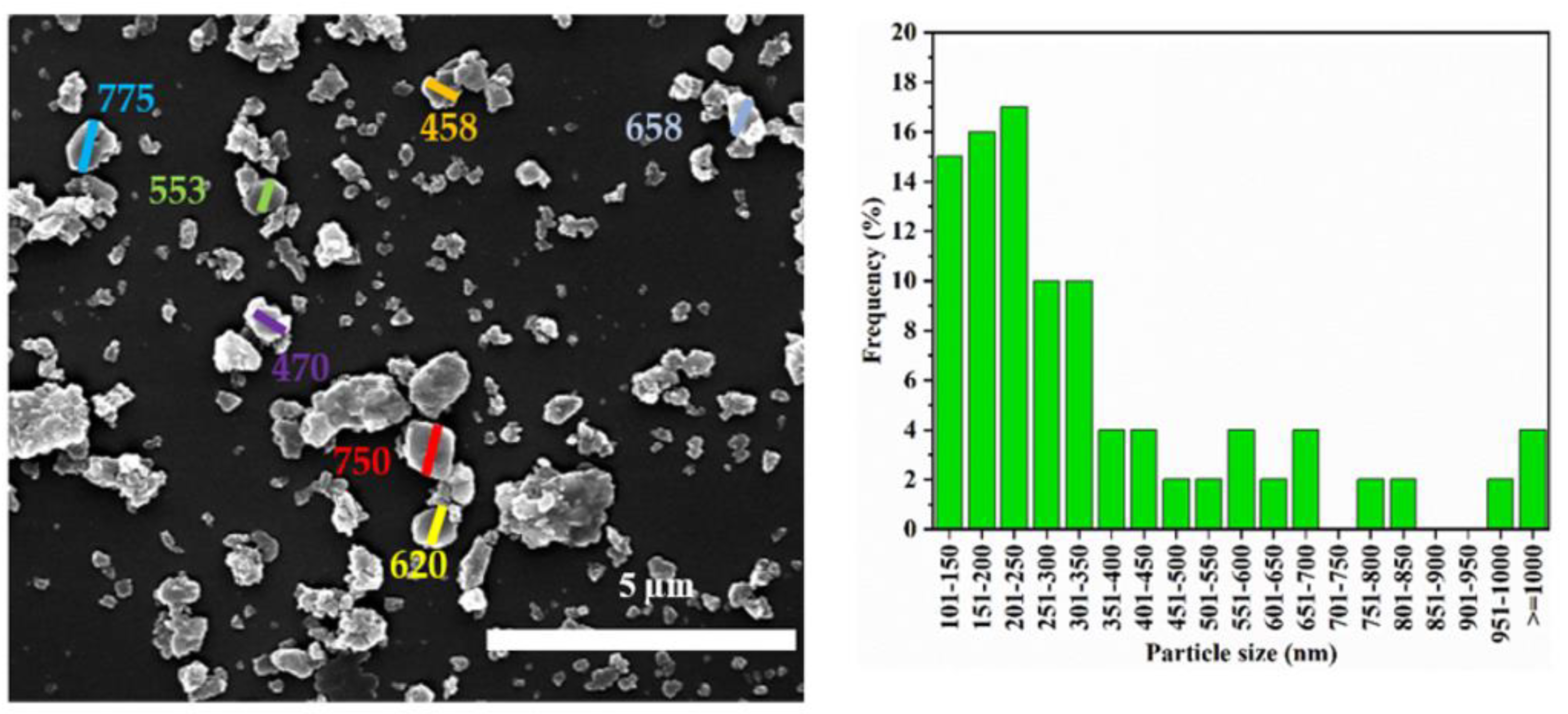 Materials 15 02258 g003
