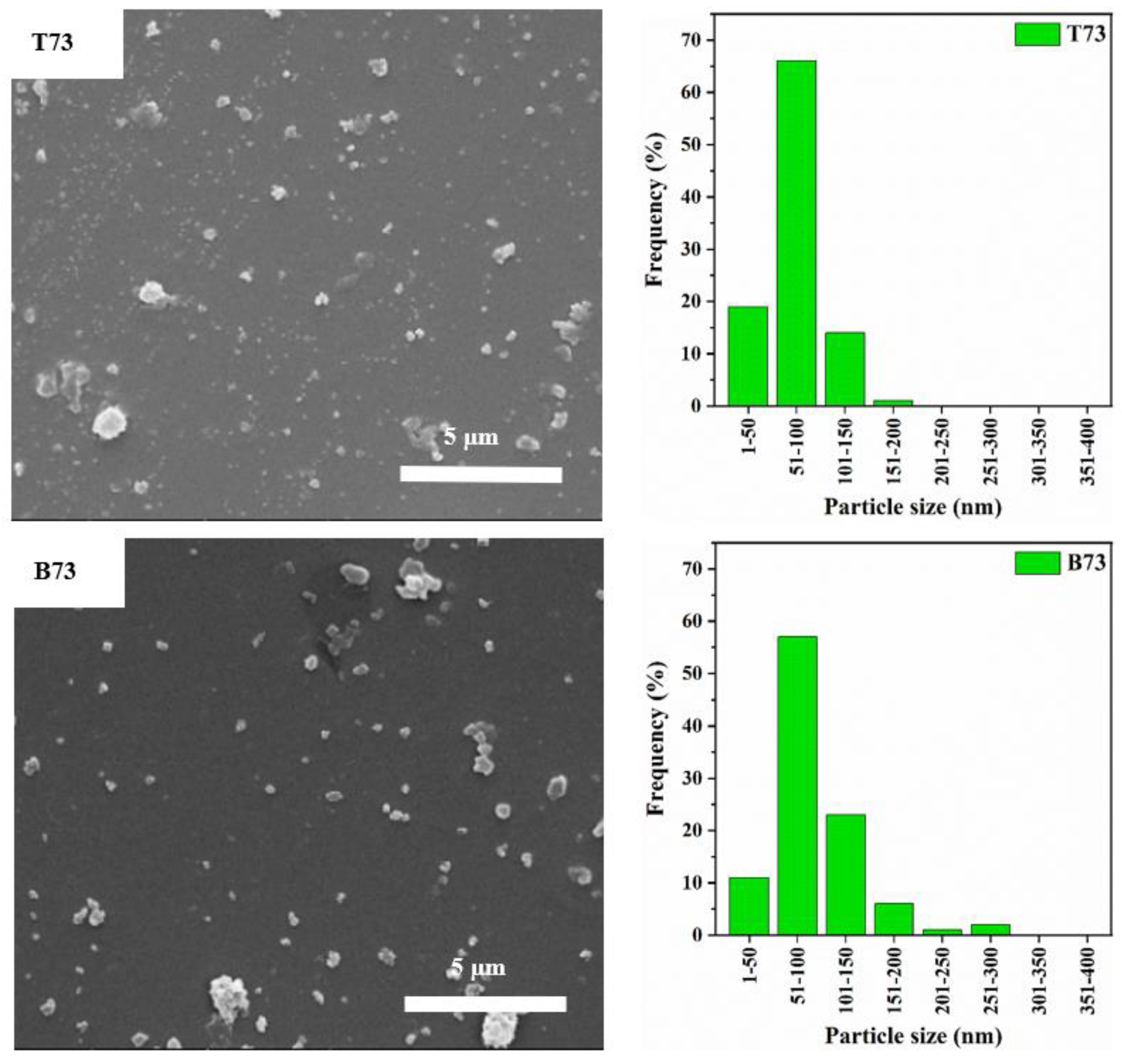 Materials 15 02258 g004