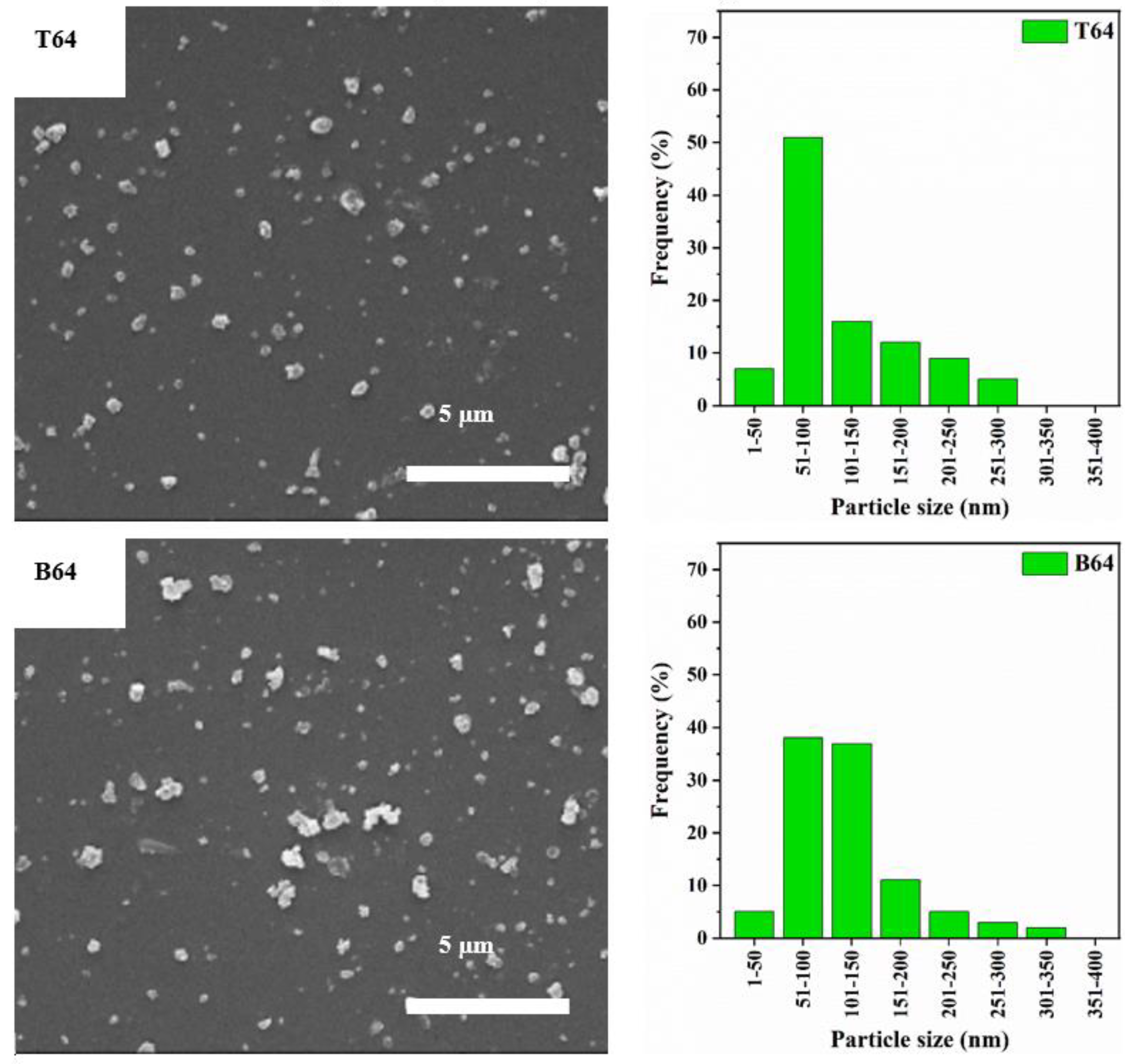 Materials 15 02258 g005