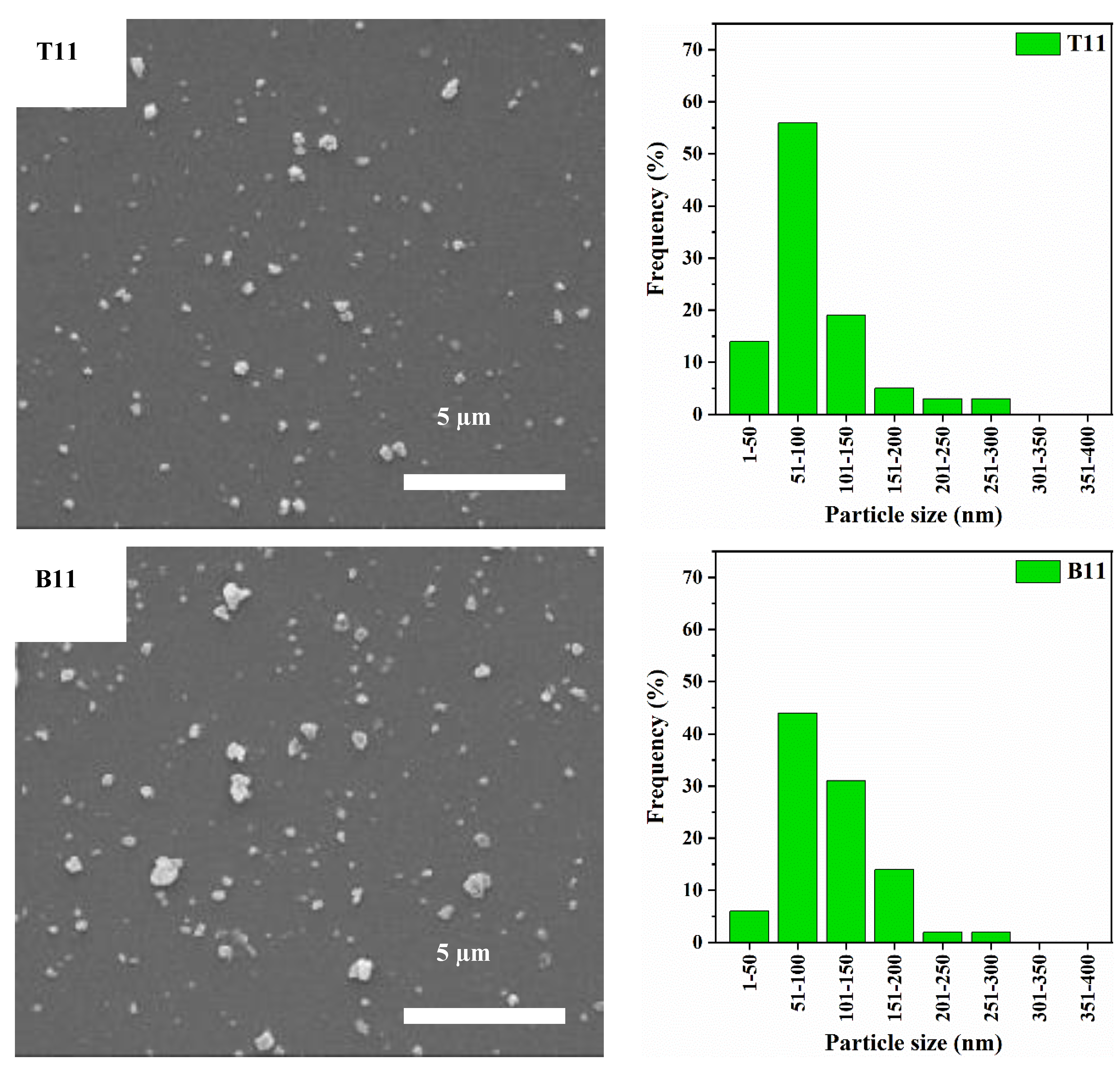 Materials 15 02258 g006