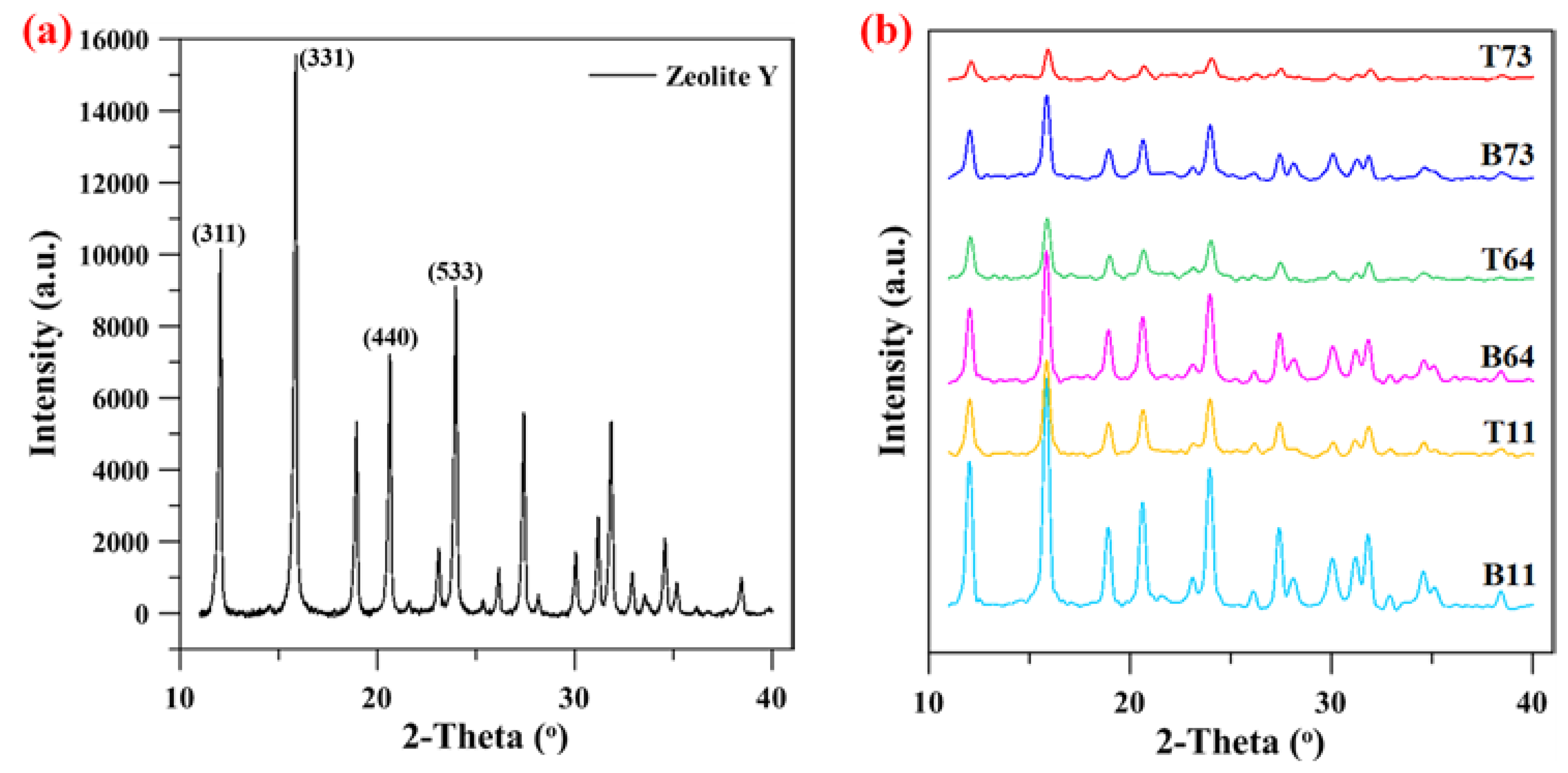 Materials 15 02258 g007