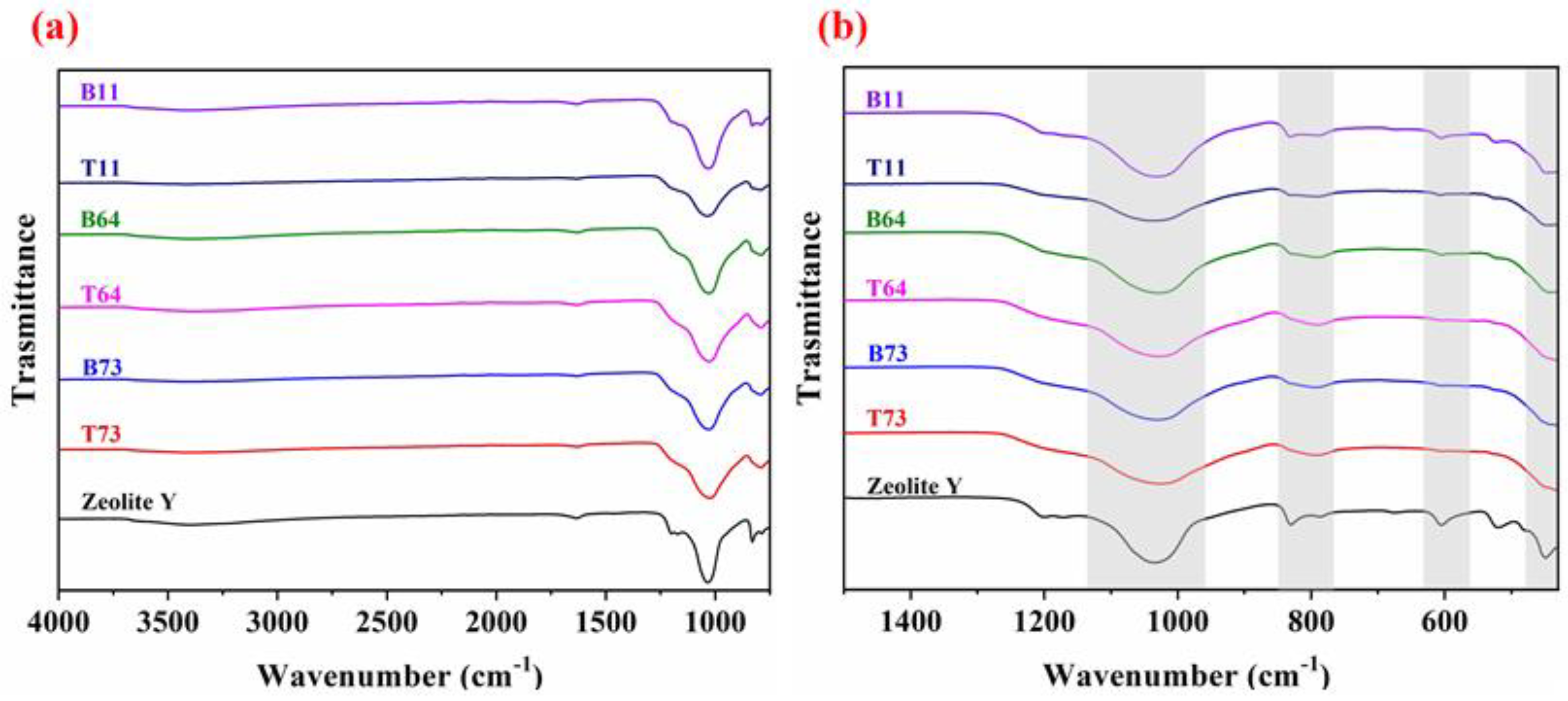 Materials 15 02258 g010