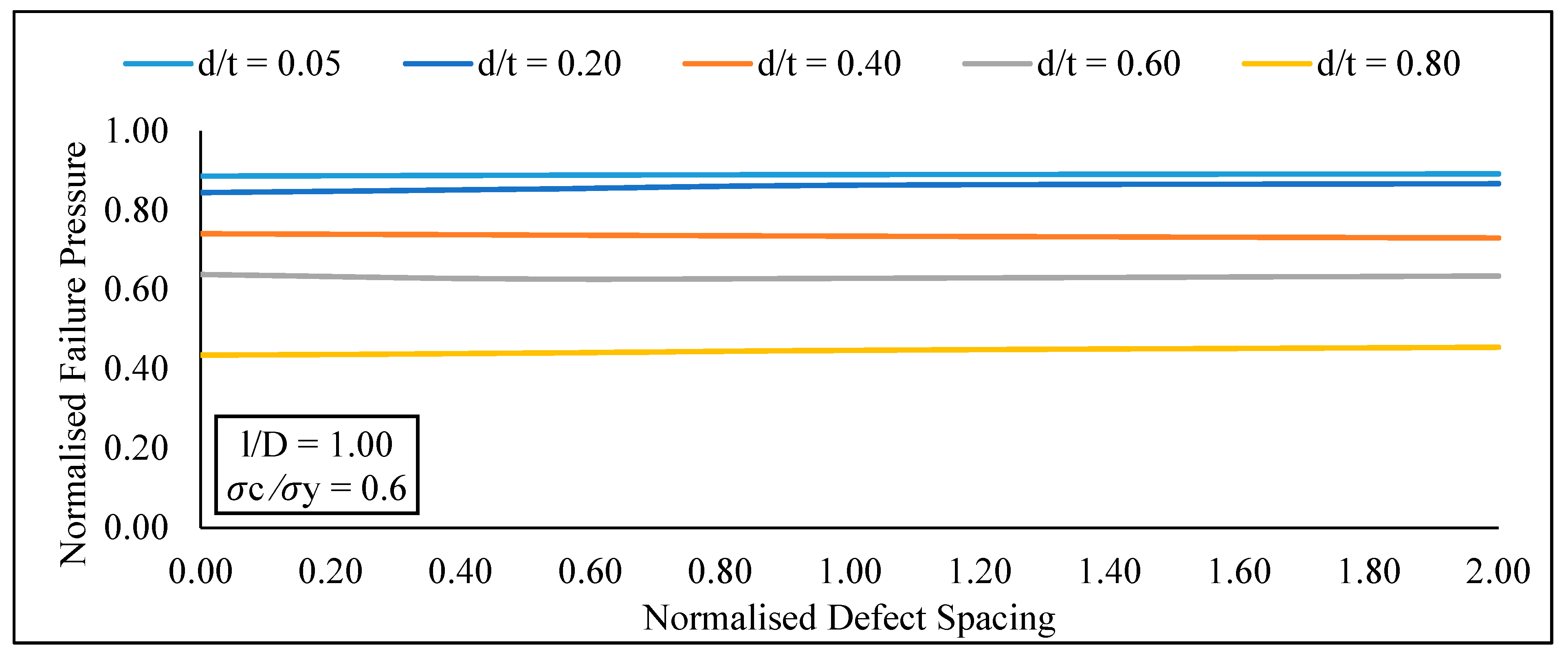 Materials 15 02259 g009