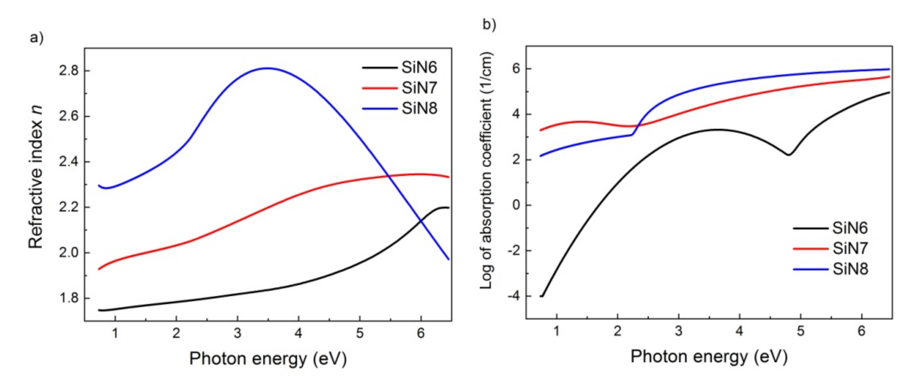 Silicon thermo optic coefficient