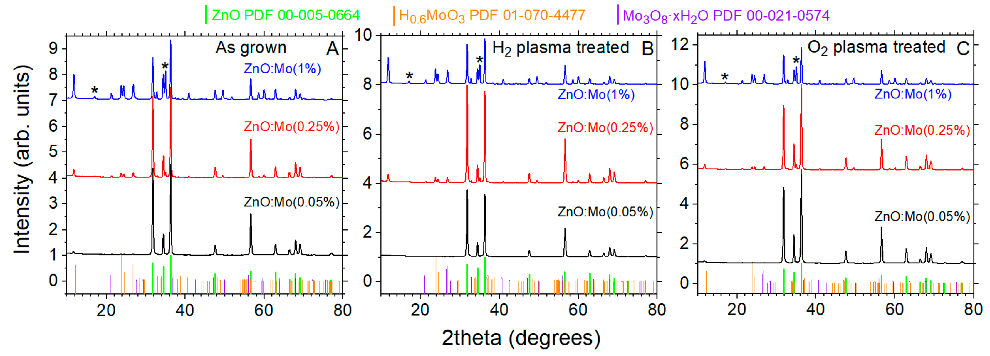 Materials 15 02261 g001 550