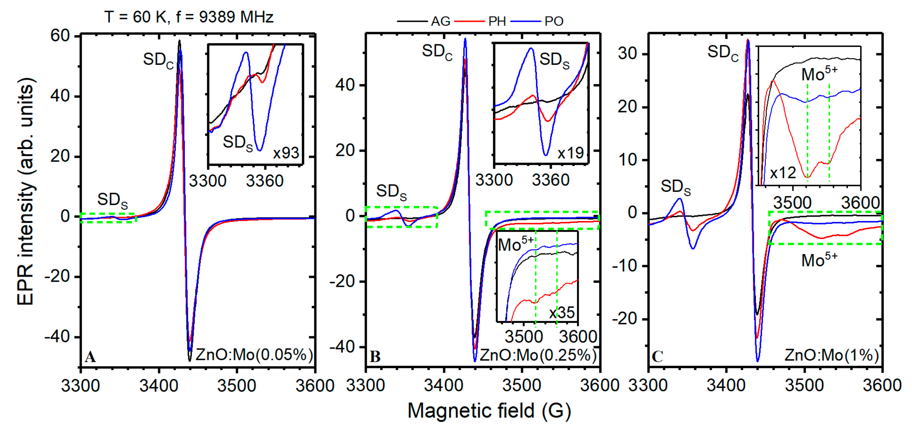 Materials 15 02261 g003 550