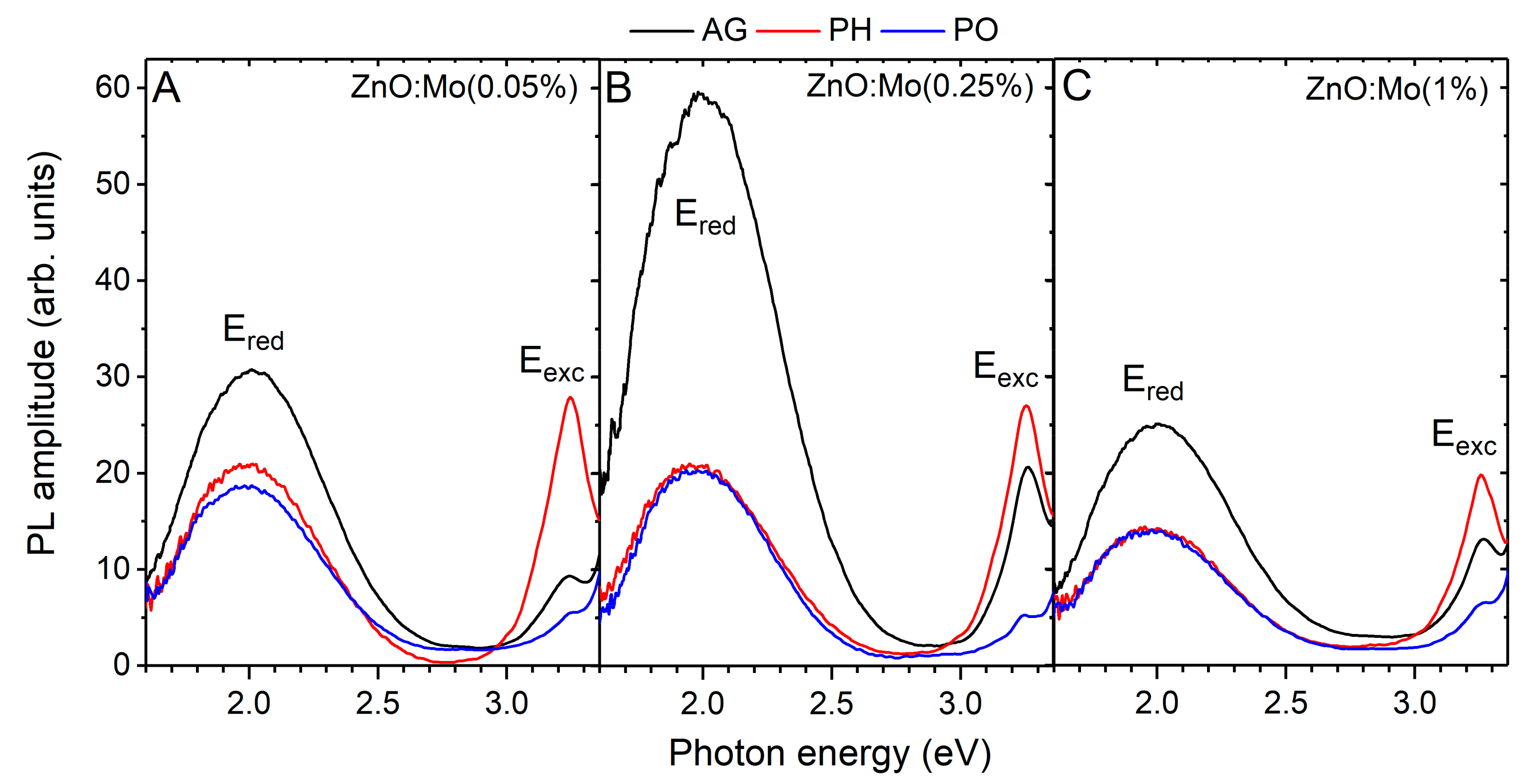 Materials 15 02261 g005 550