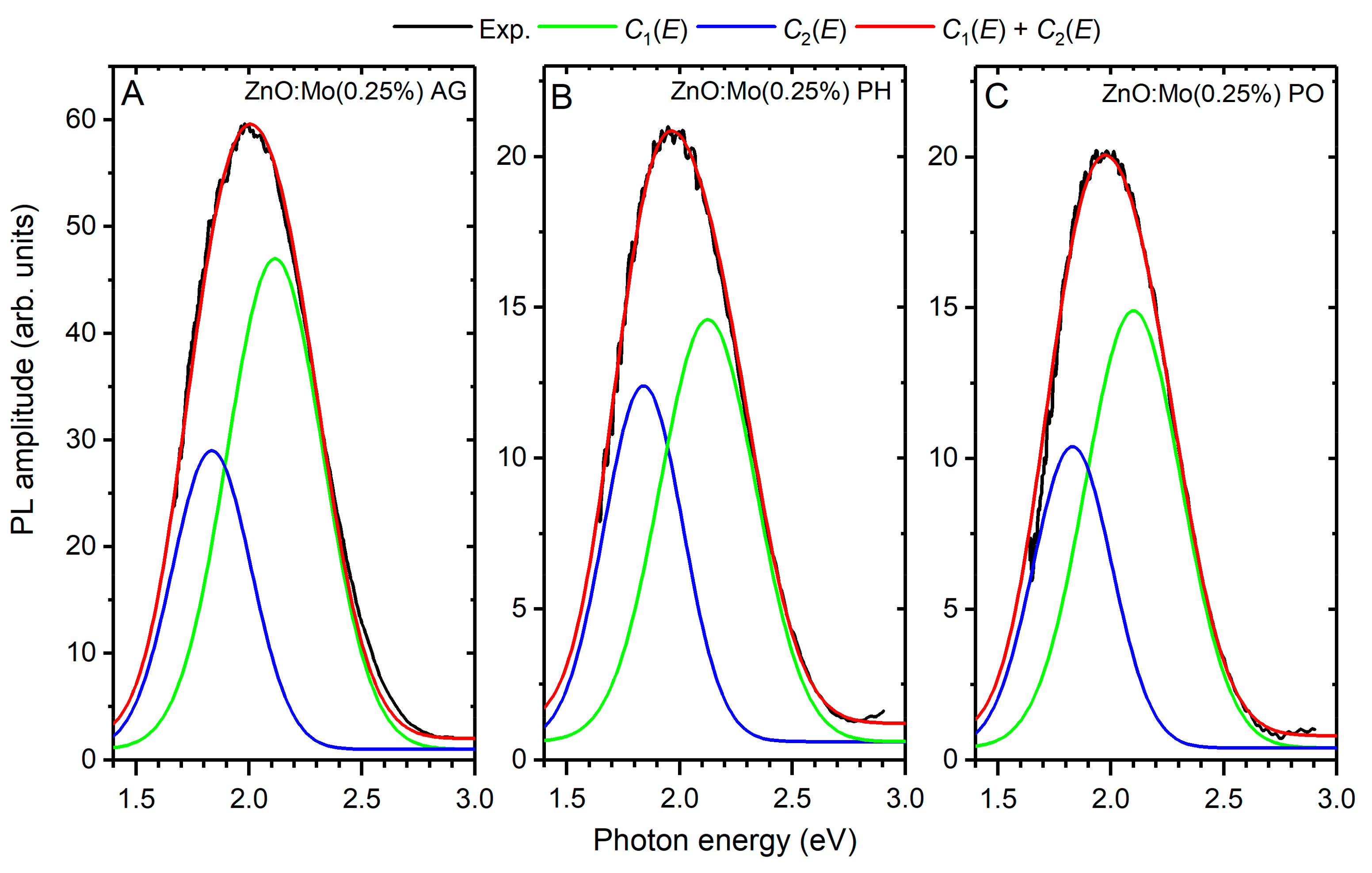 Materials 15 02261 g006 550