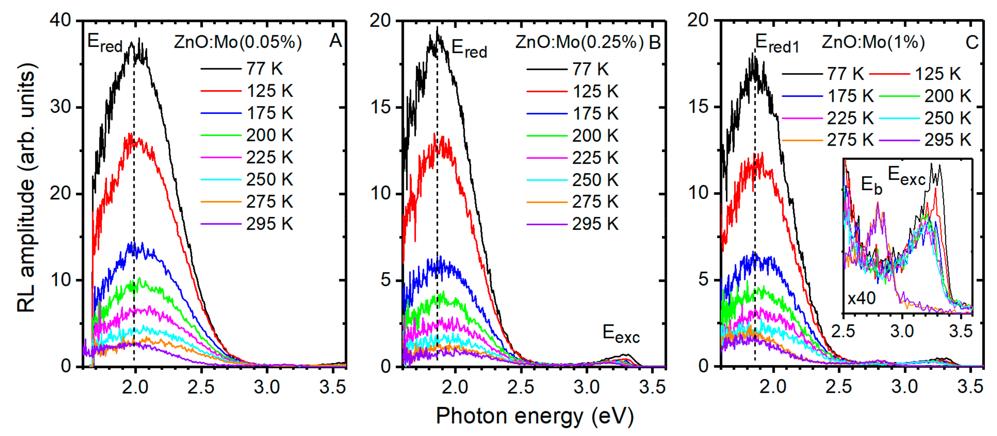 Materials 15 02261 g008 550