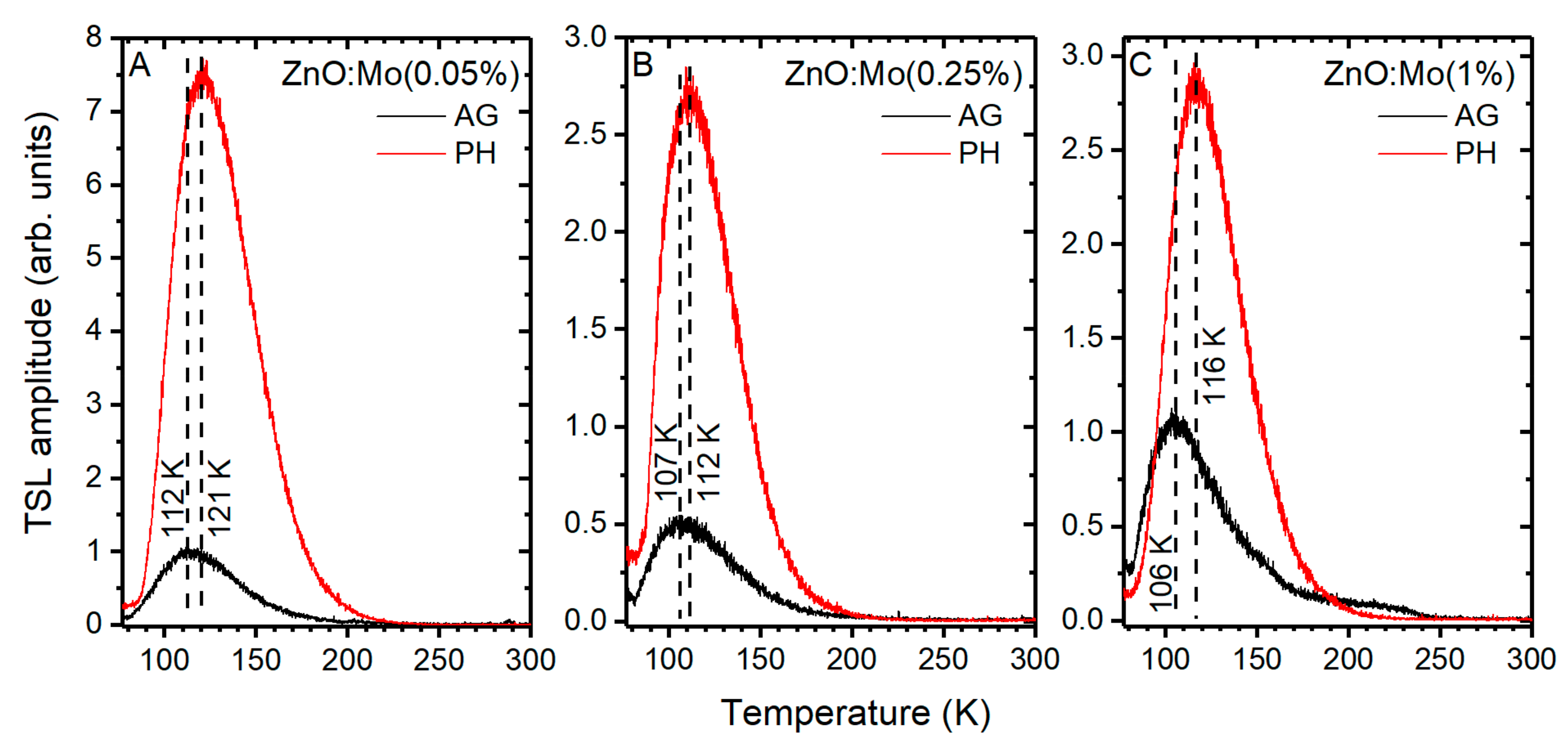 Materials 15 02261 g009 550