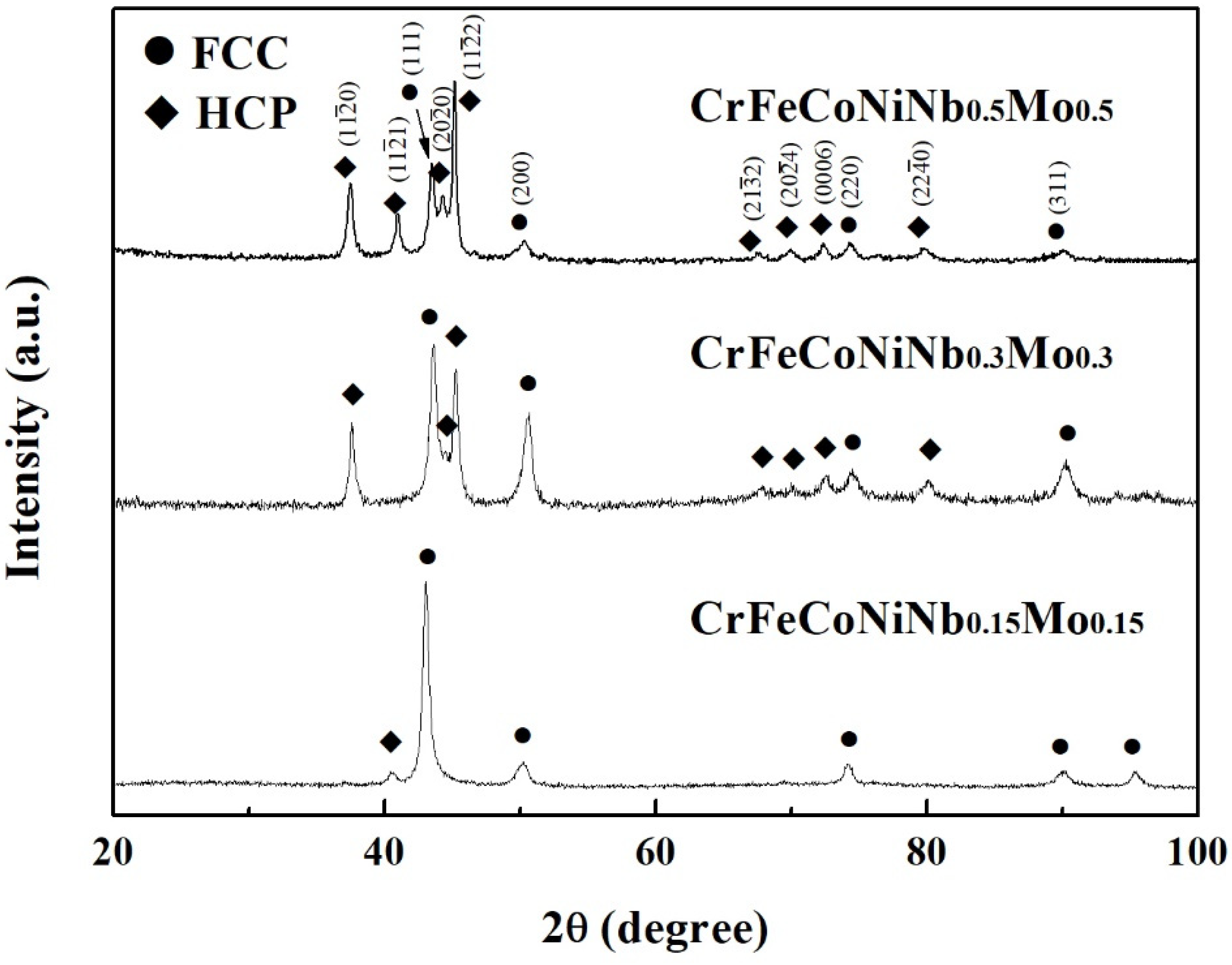Materials 15 02262 g002 550