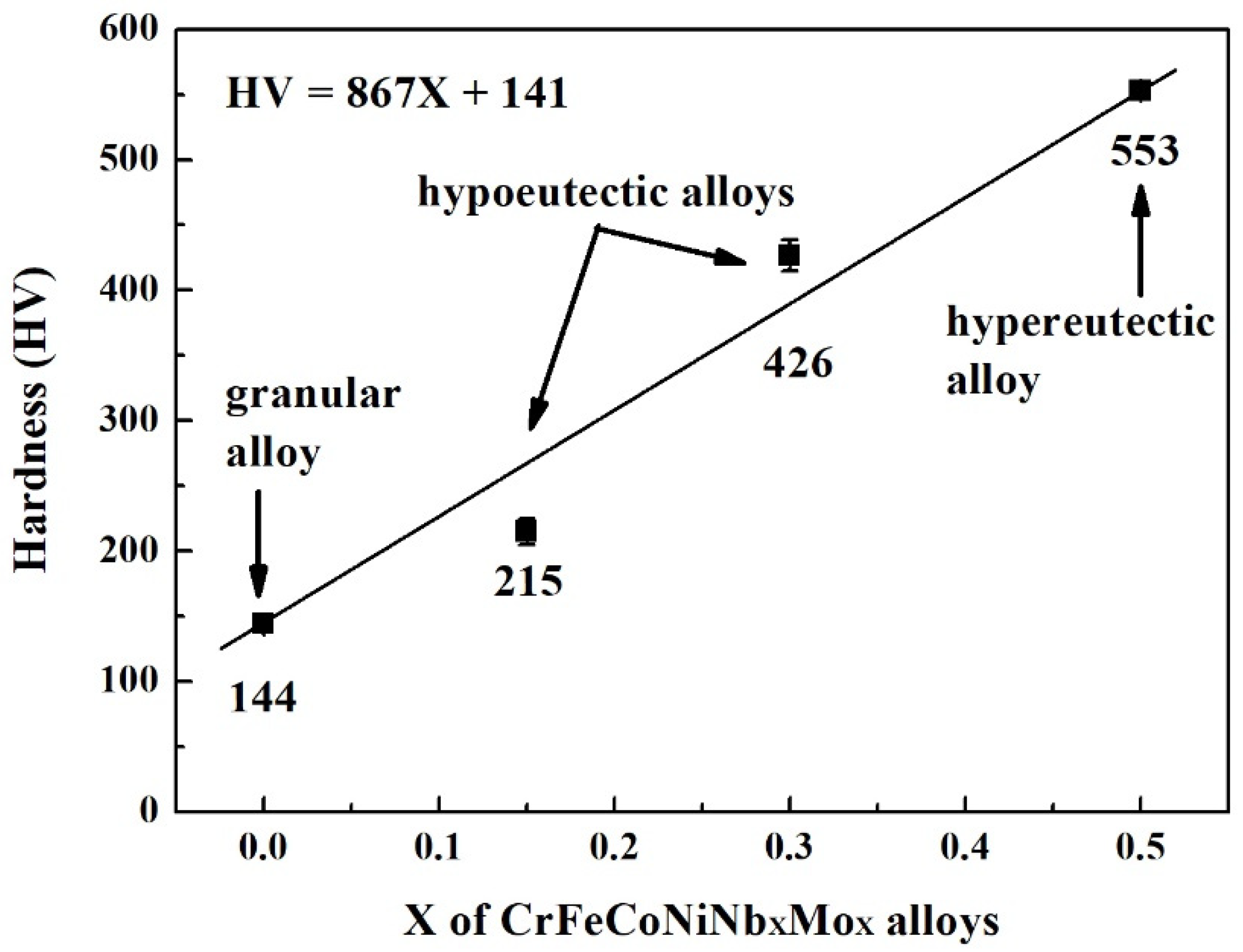 Materials 15 02262 g003 550
