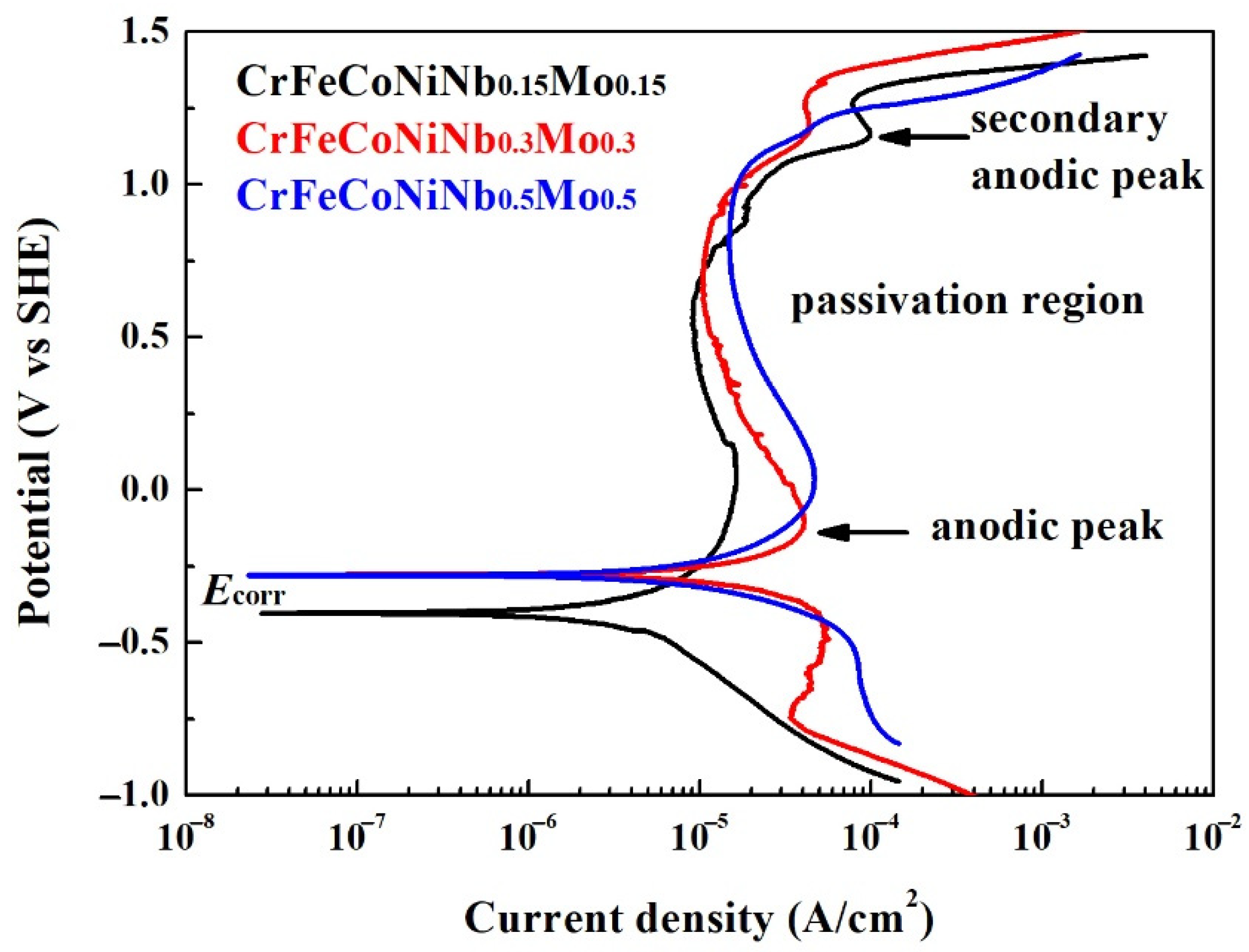 Materials 15 02262 g005 550