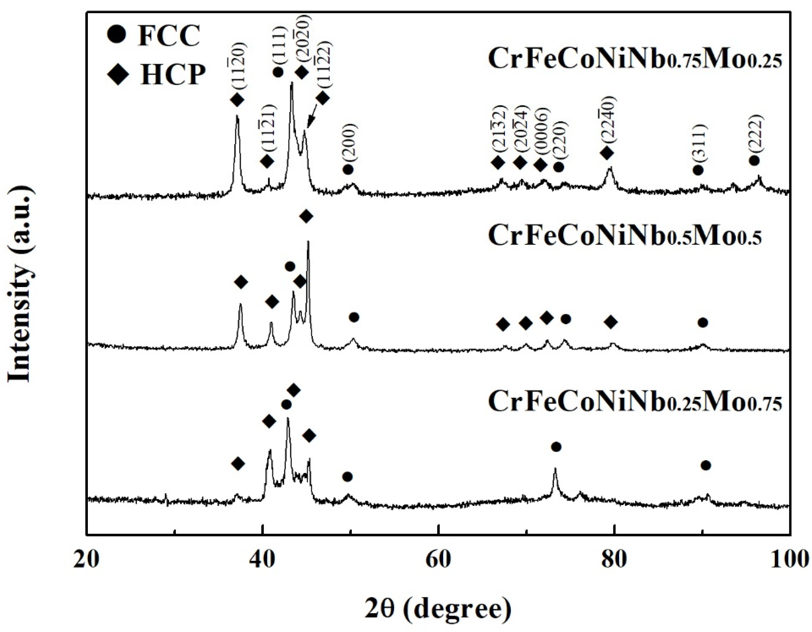 Materials 15 02262 g007 550