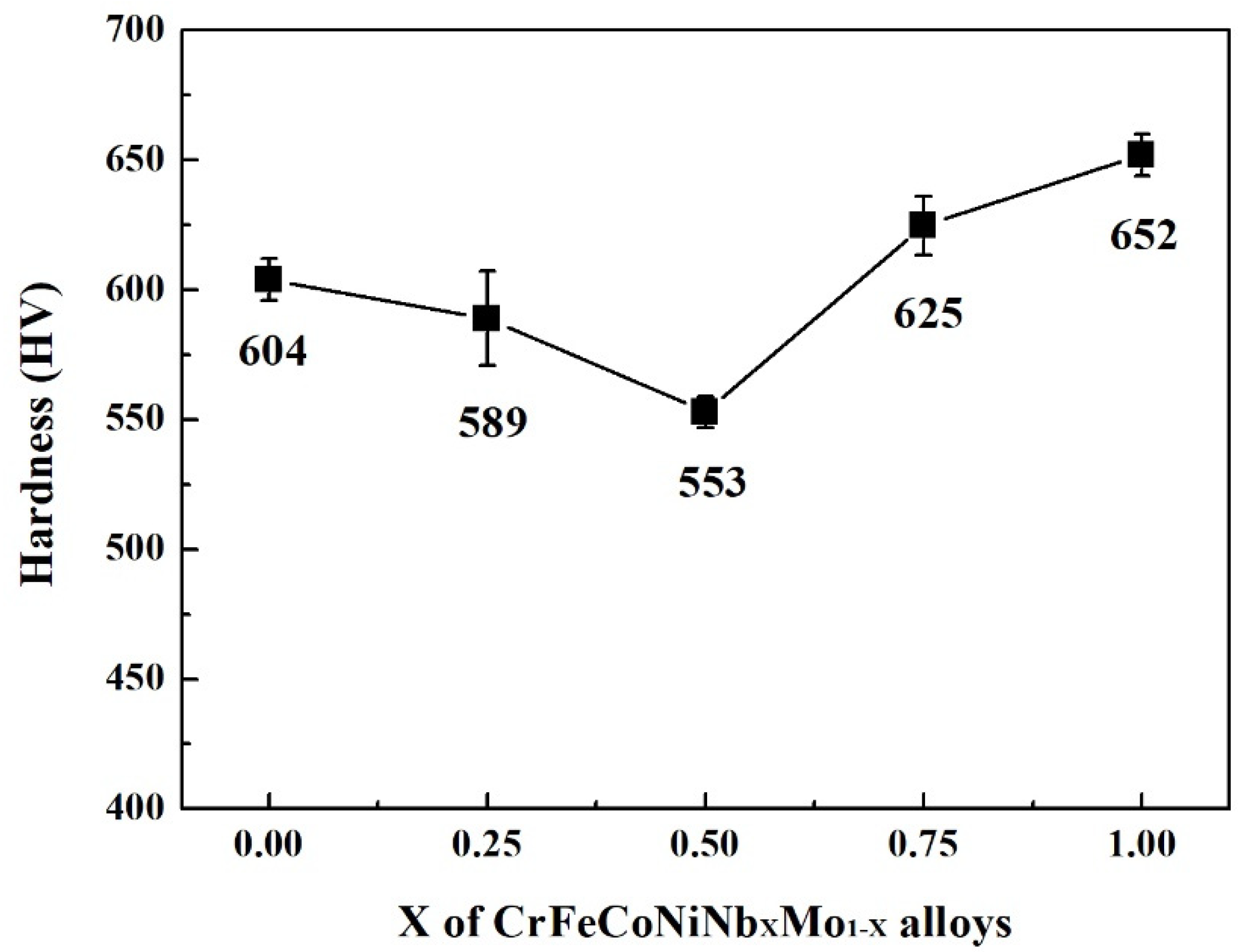 Materials 15 02262 g008 550