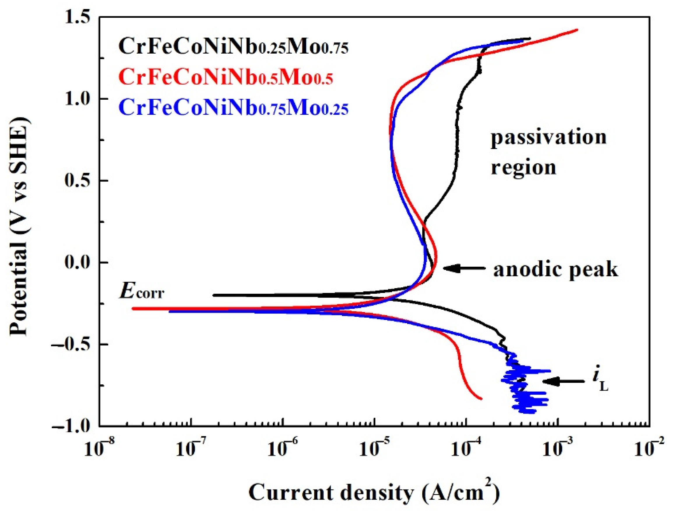 Materials 15 02262 g010 550