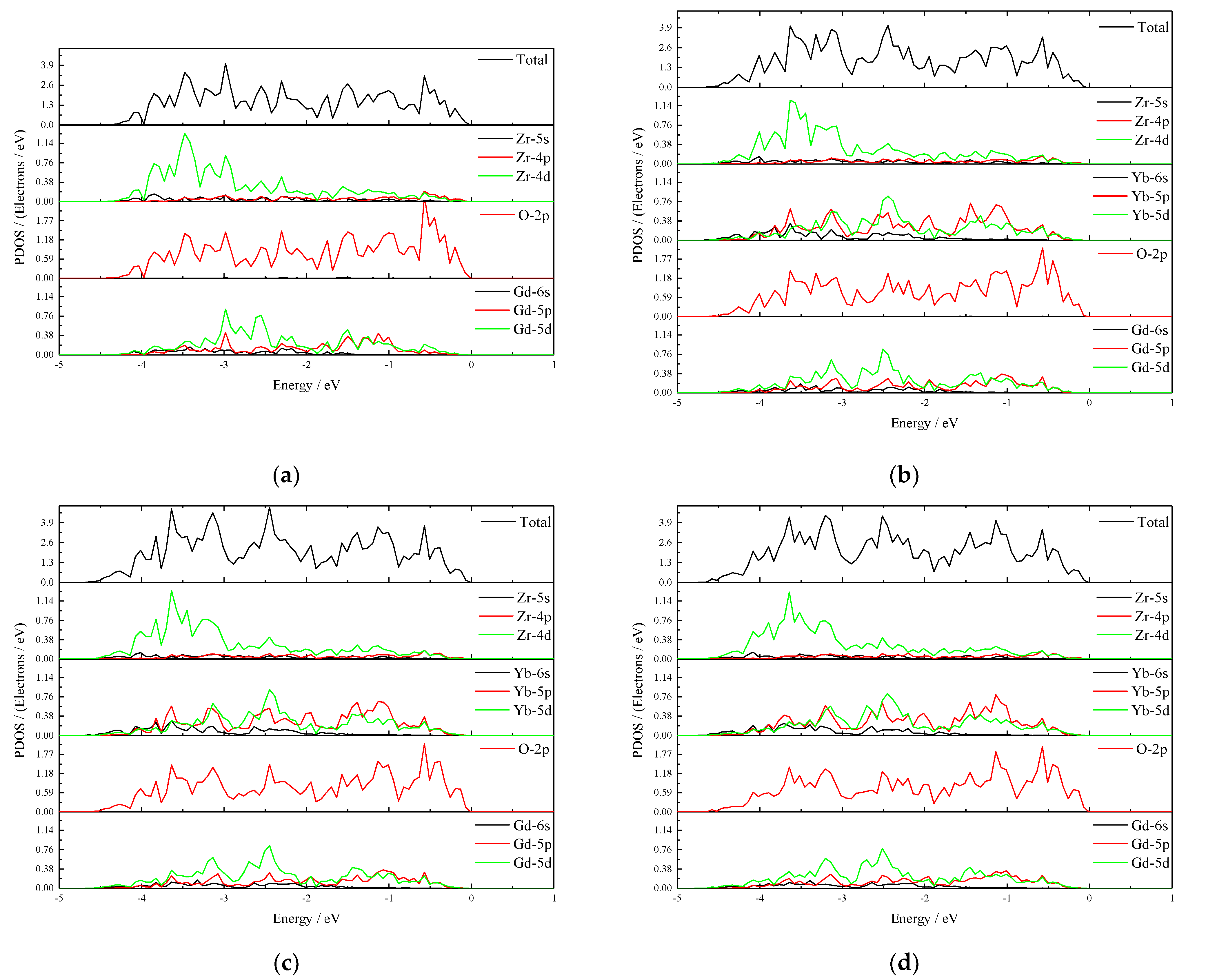 Materials 15 02264 g005