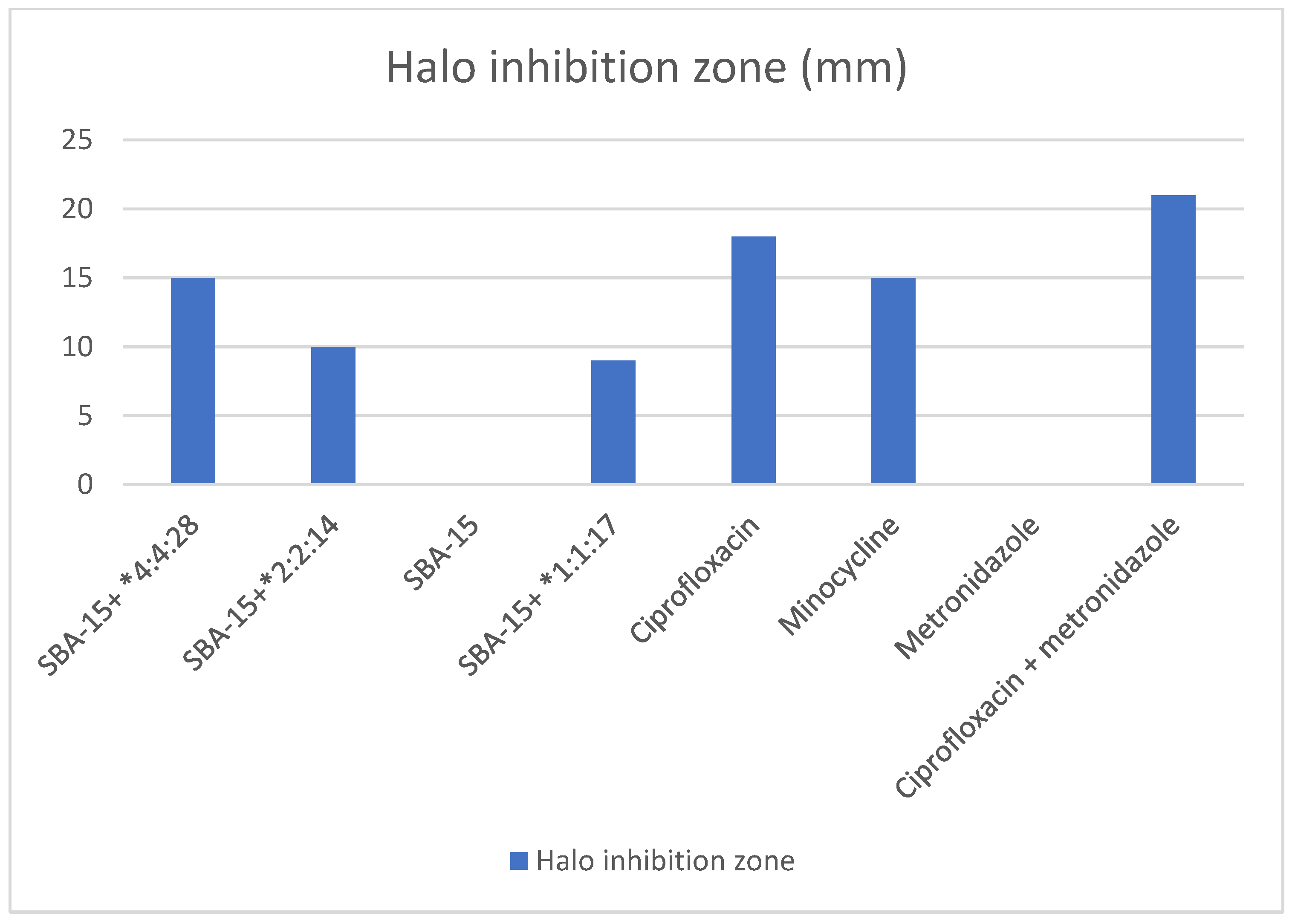 Materials 15 02266 g002