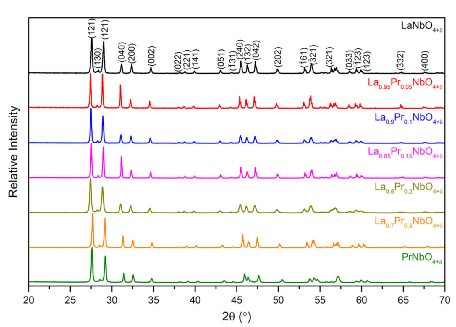 Materials 15 02267 g001 550