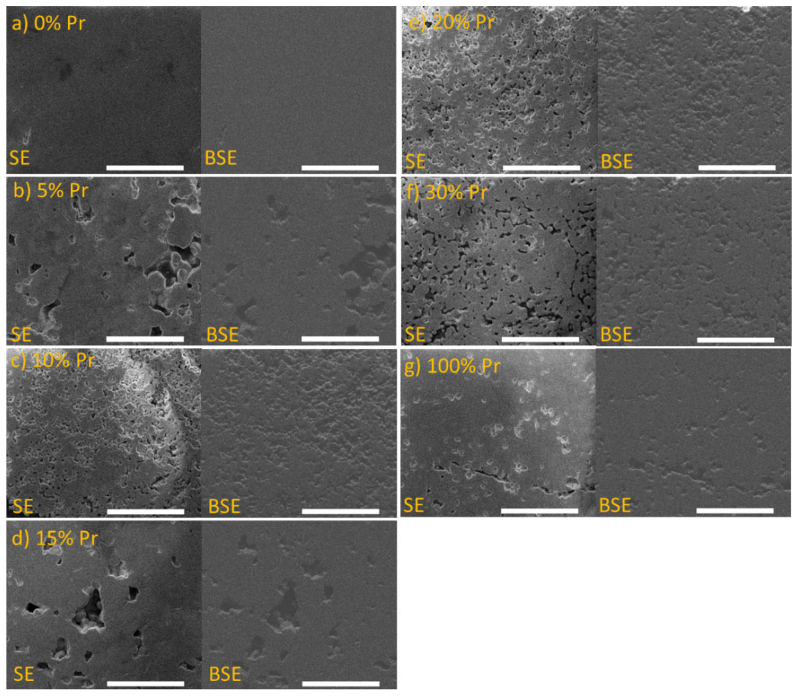 Materials 15 02267 g003 550