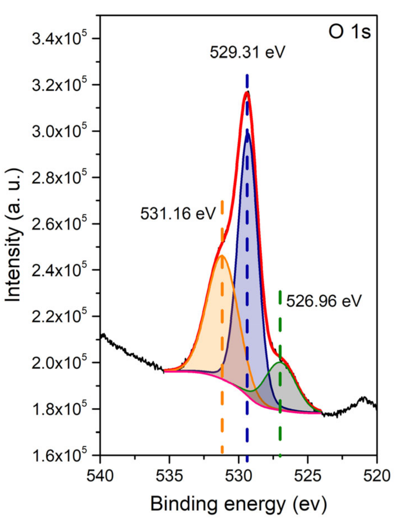 Materials 15 02267 g004 550