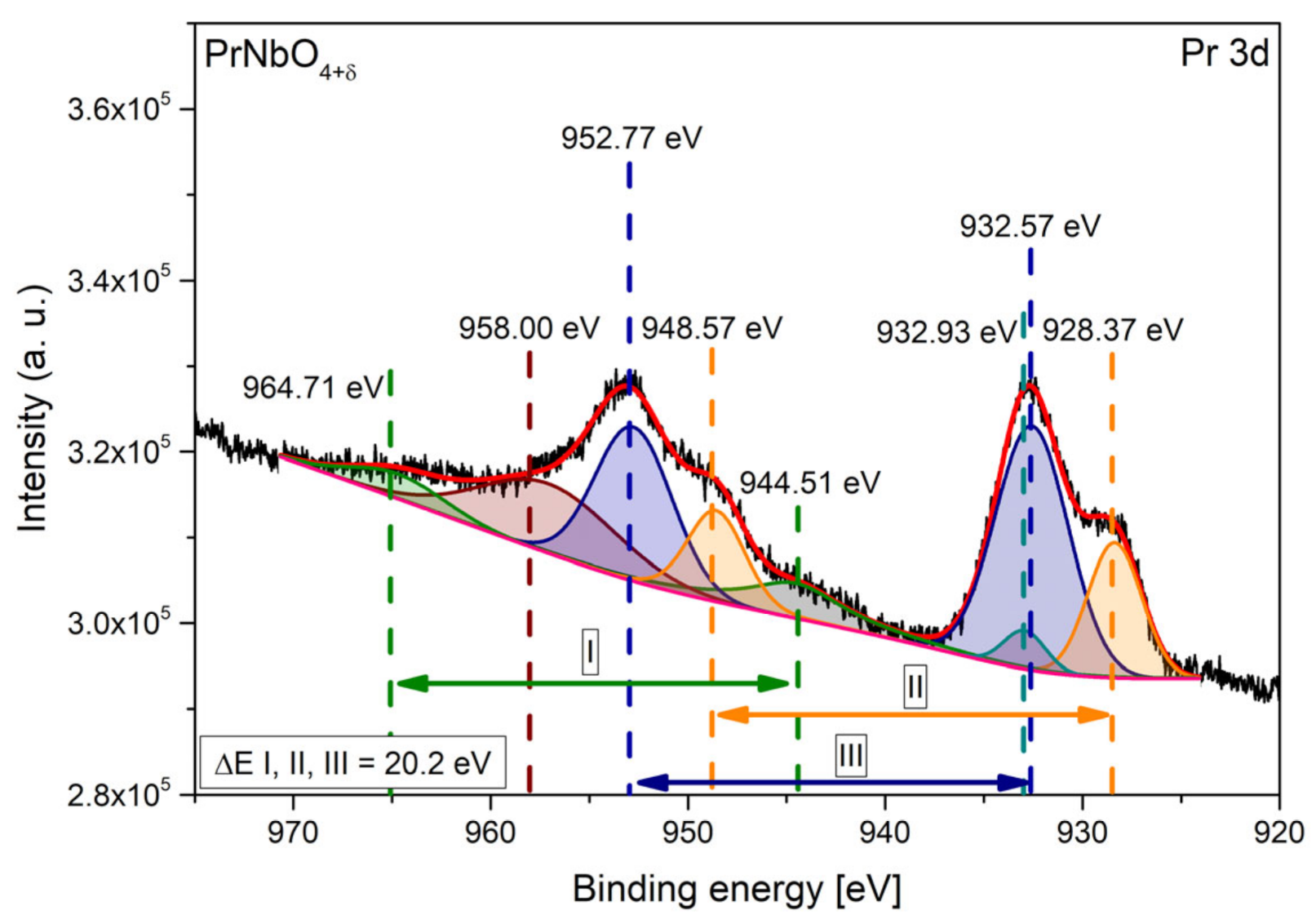 Materials 15 02267 g005 550