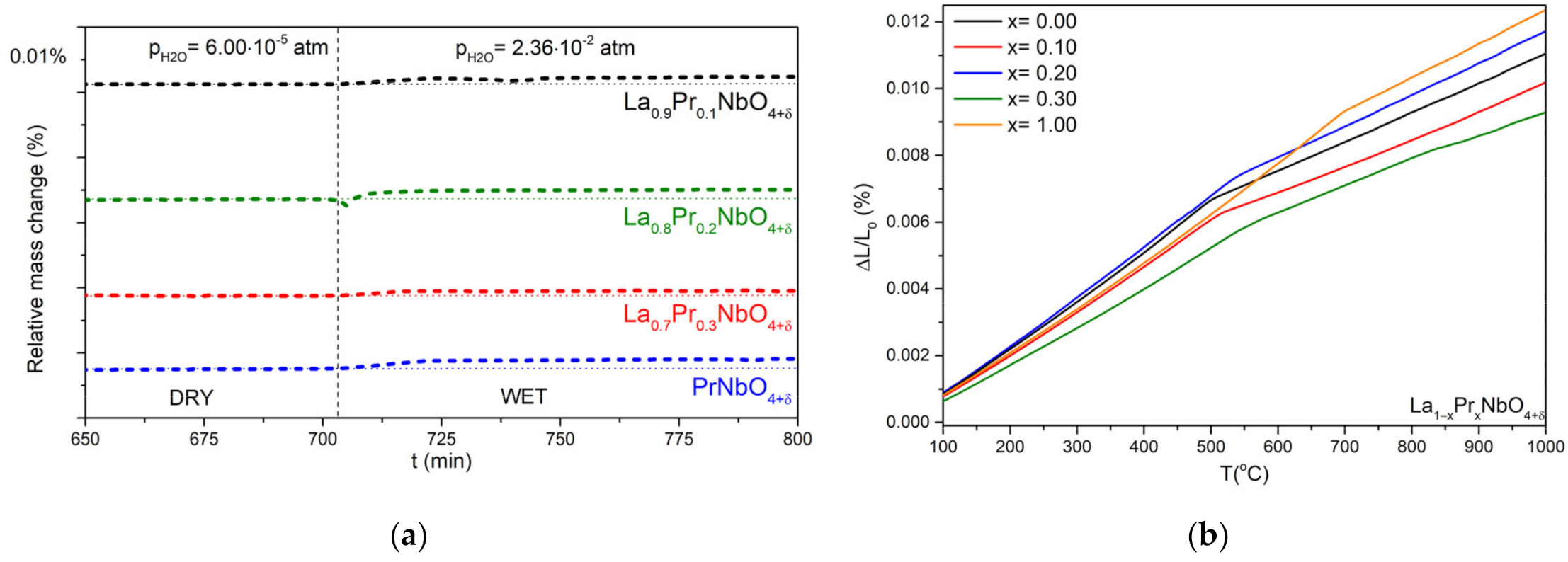 Materials 15 02267 g006 550