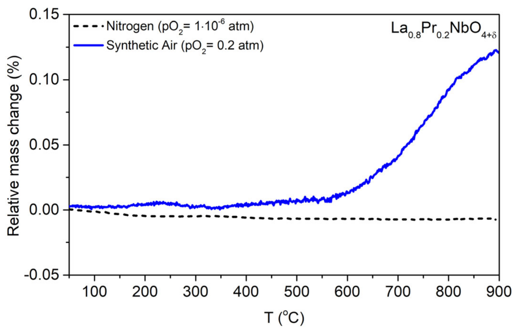 Materials 15 02267 g007 550