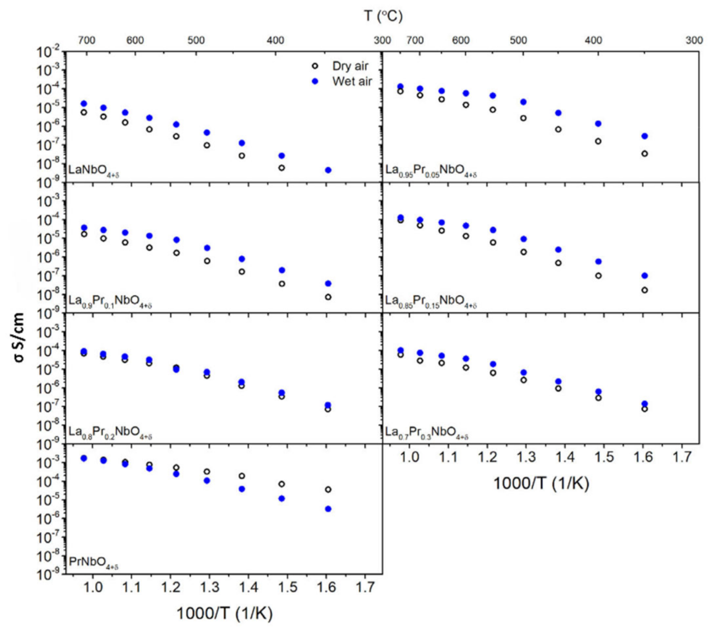 Materials 15 02267 g008 550