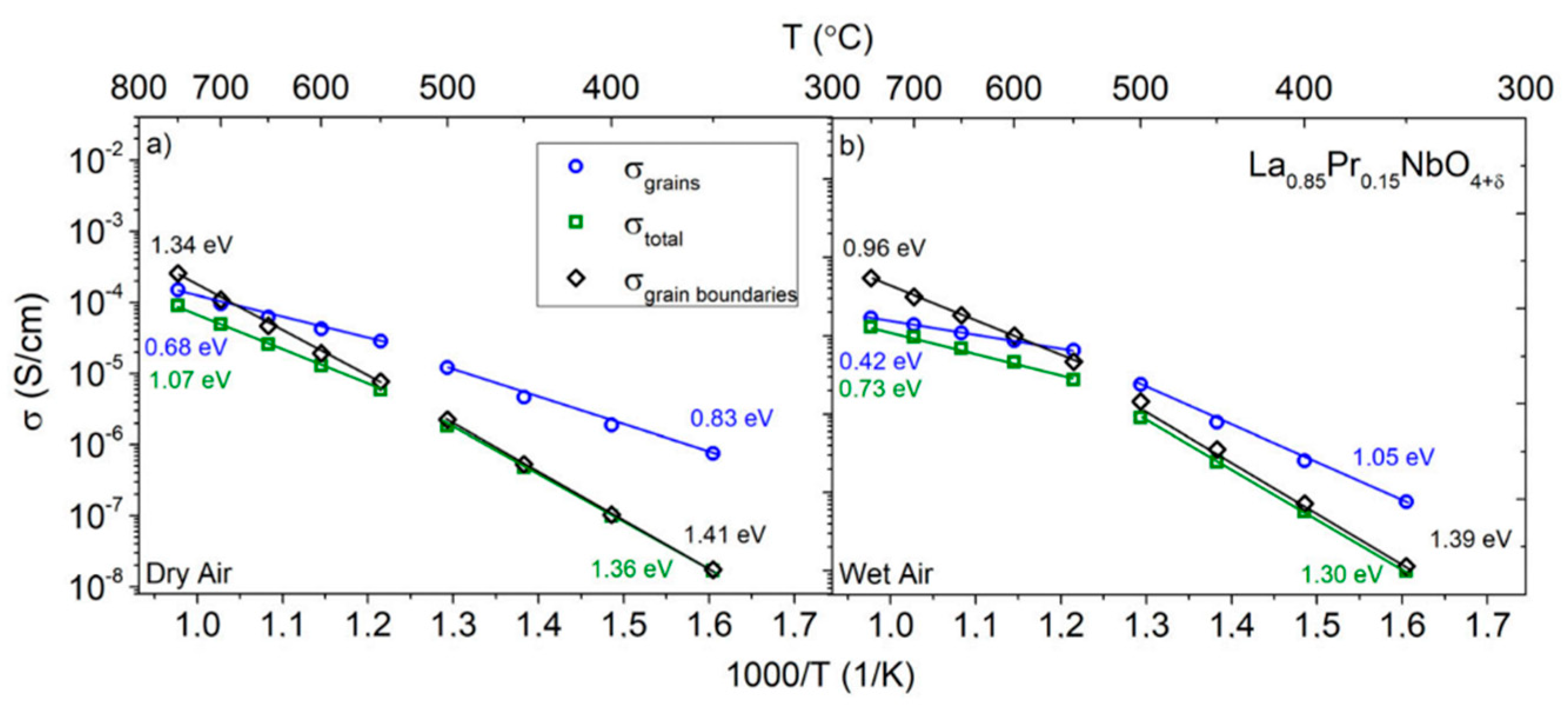 Materials 15 02267 g009 550