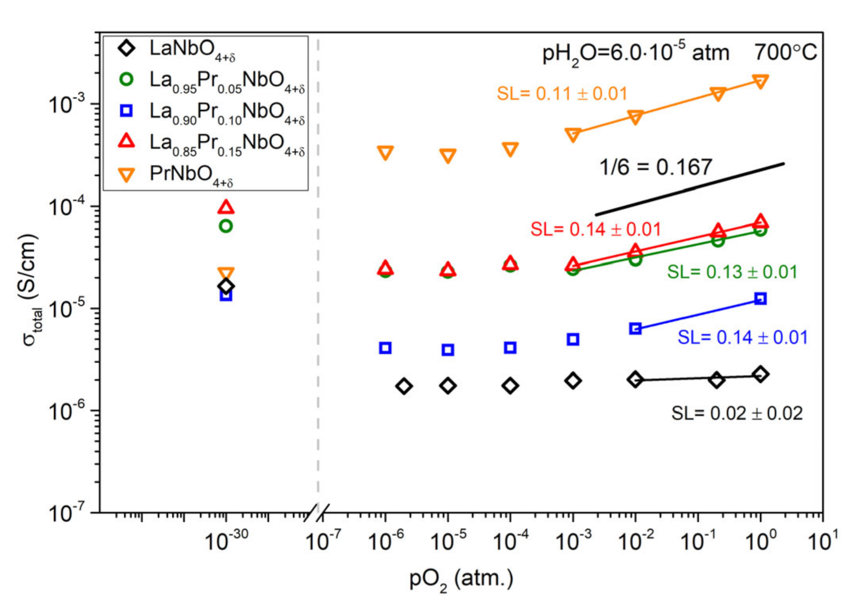 Materials 15 02267 g010 550