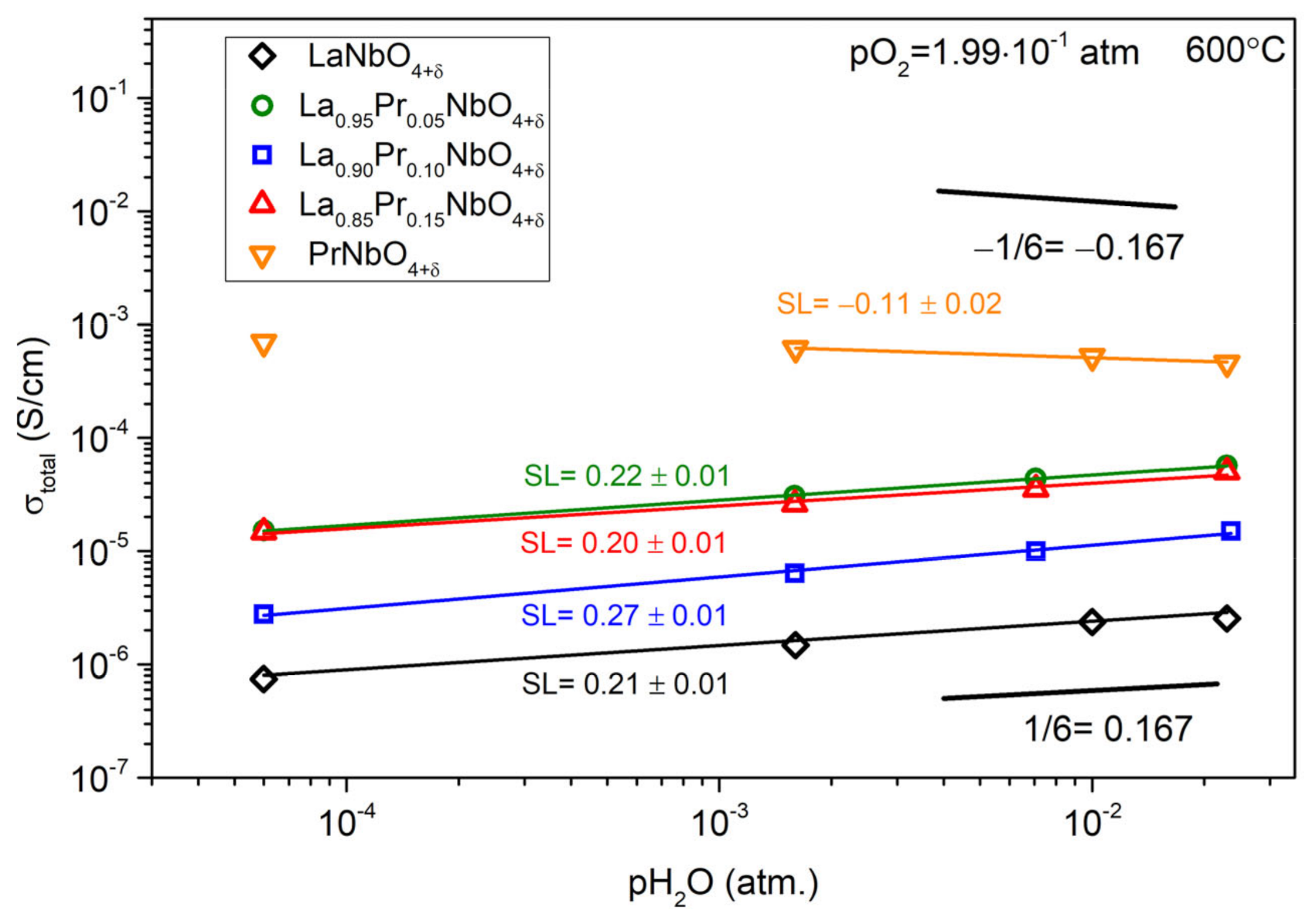 Materials 15 02267 g012 550
