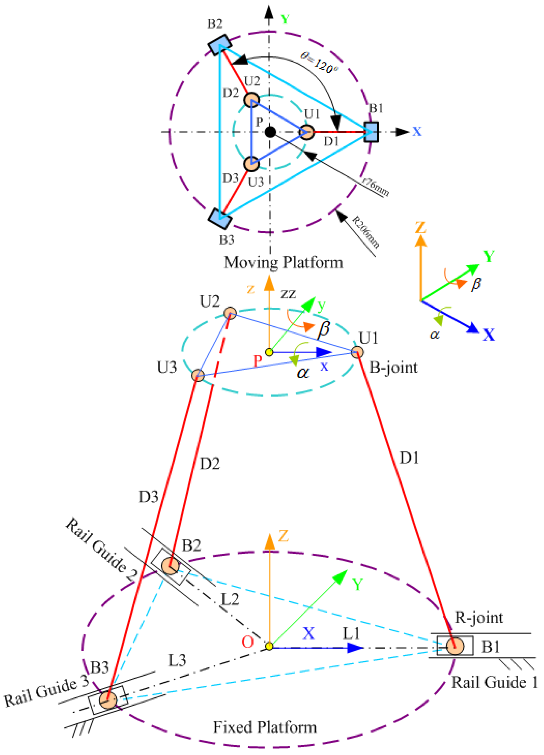 Materials 15 02268 g001 550