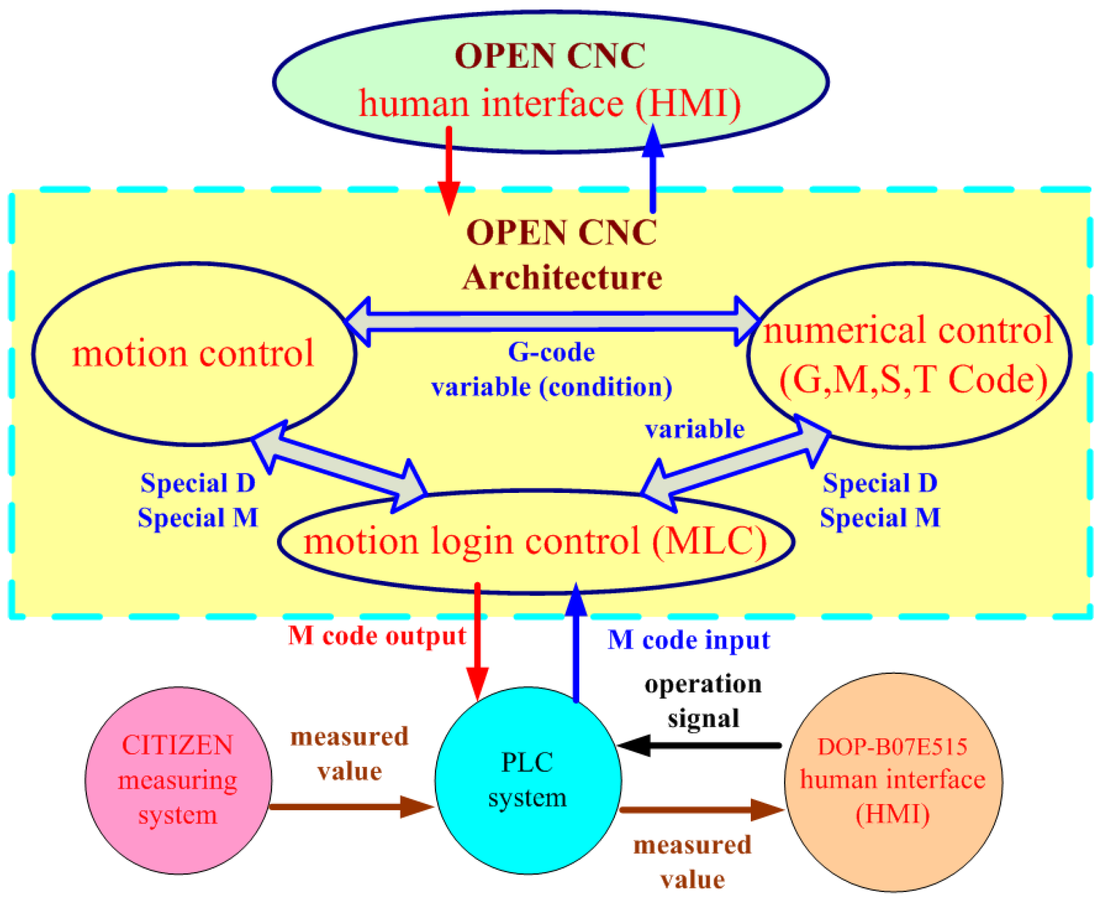 Materials 15 02268 g006 550
