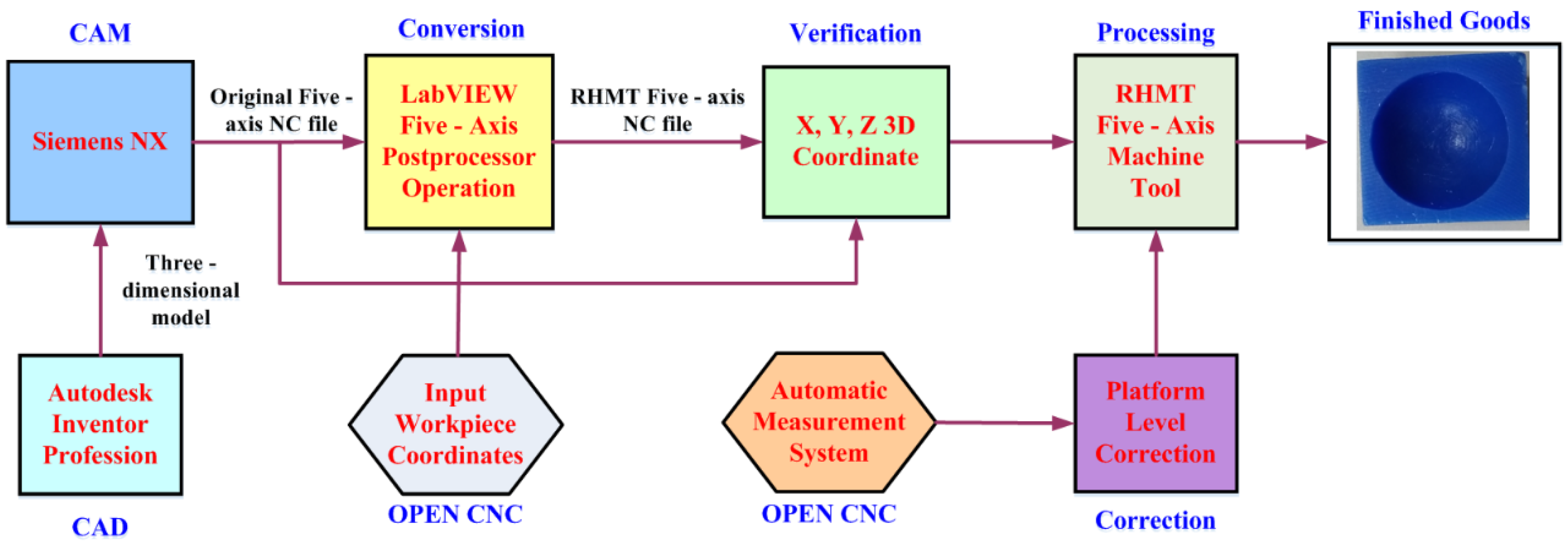 Materials 15 02268 g007 550