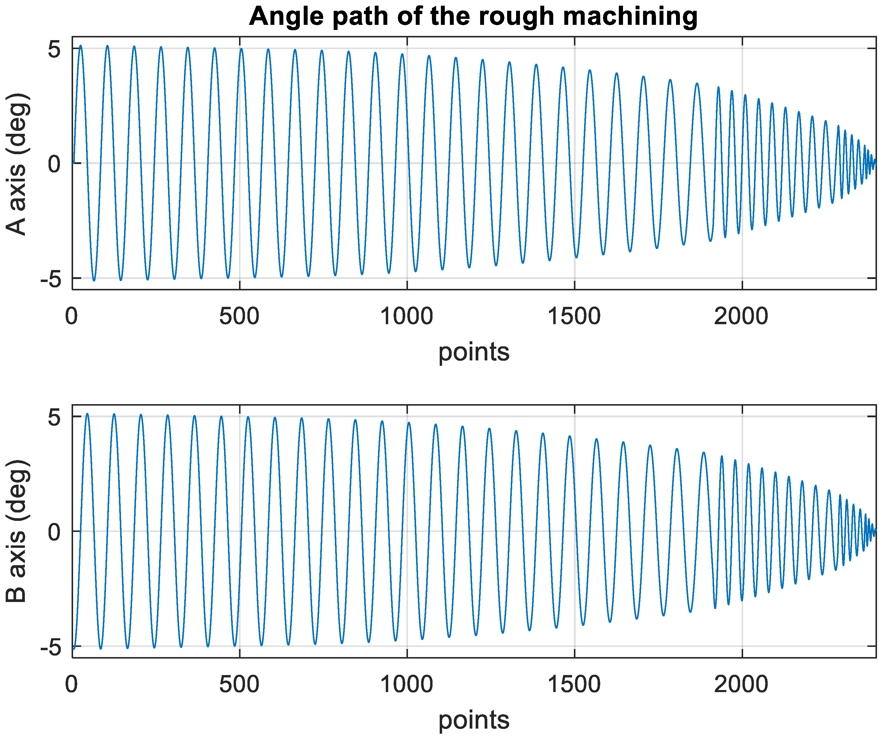 Materials 15 02268 g011 550